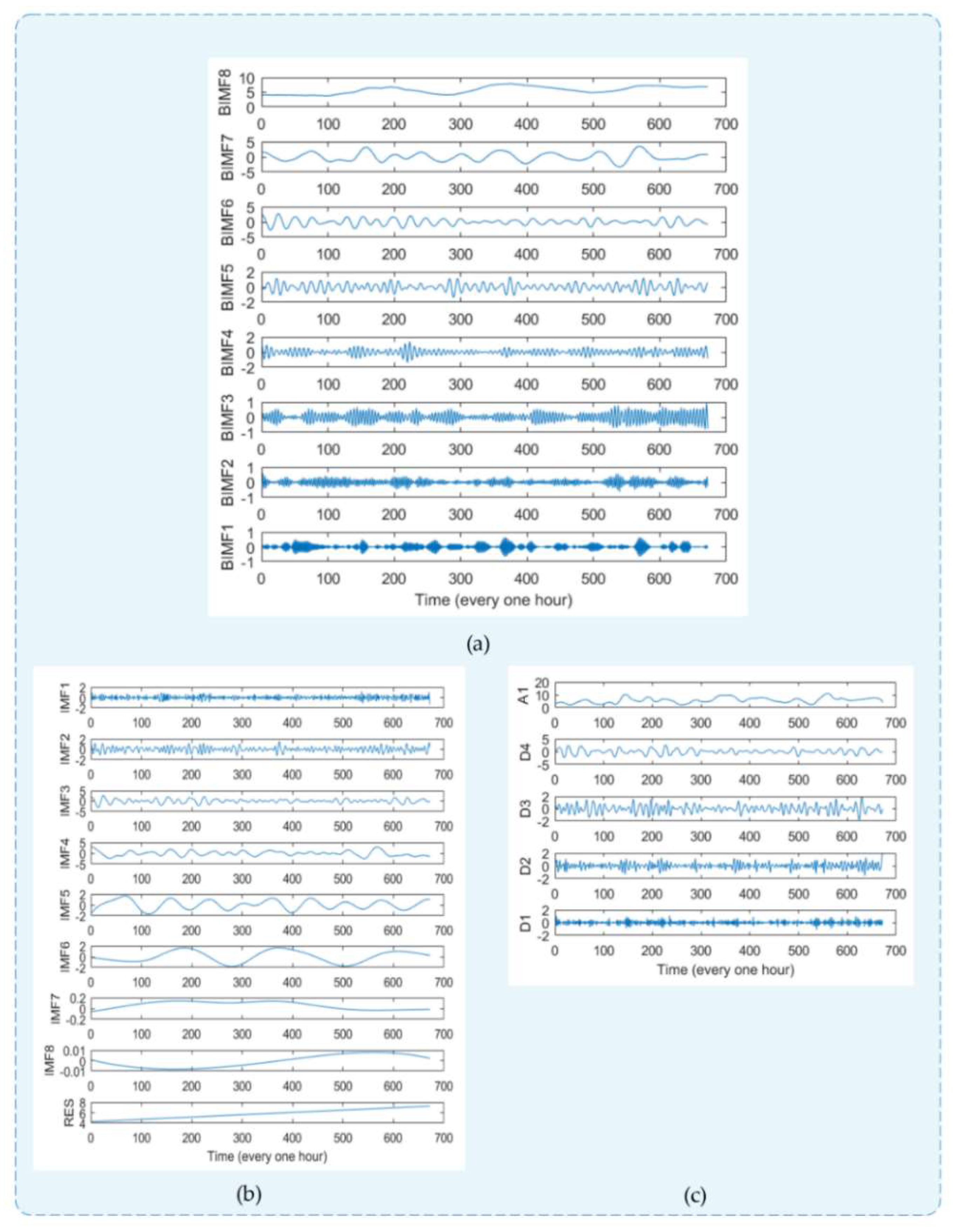 Sustainability 11 00652 g004