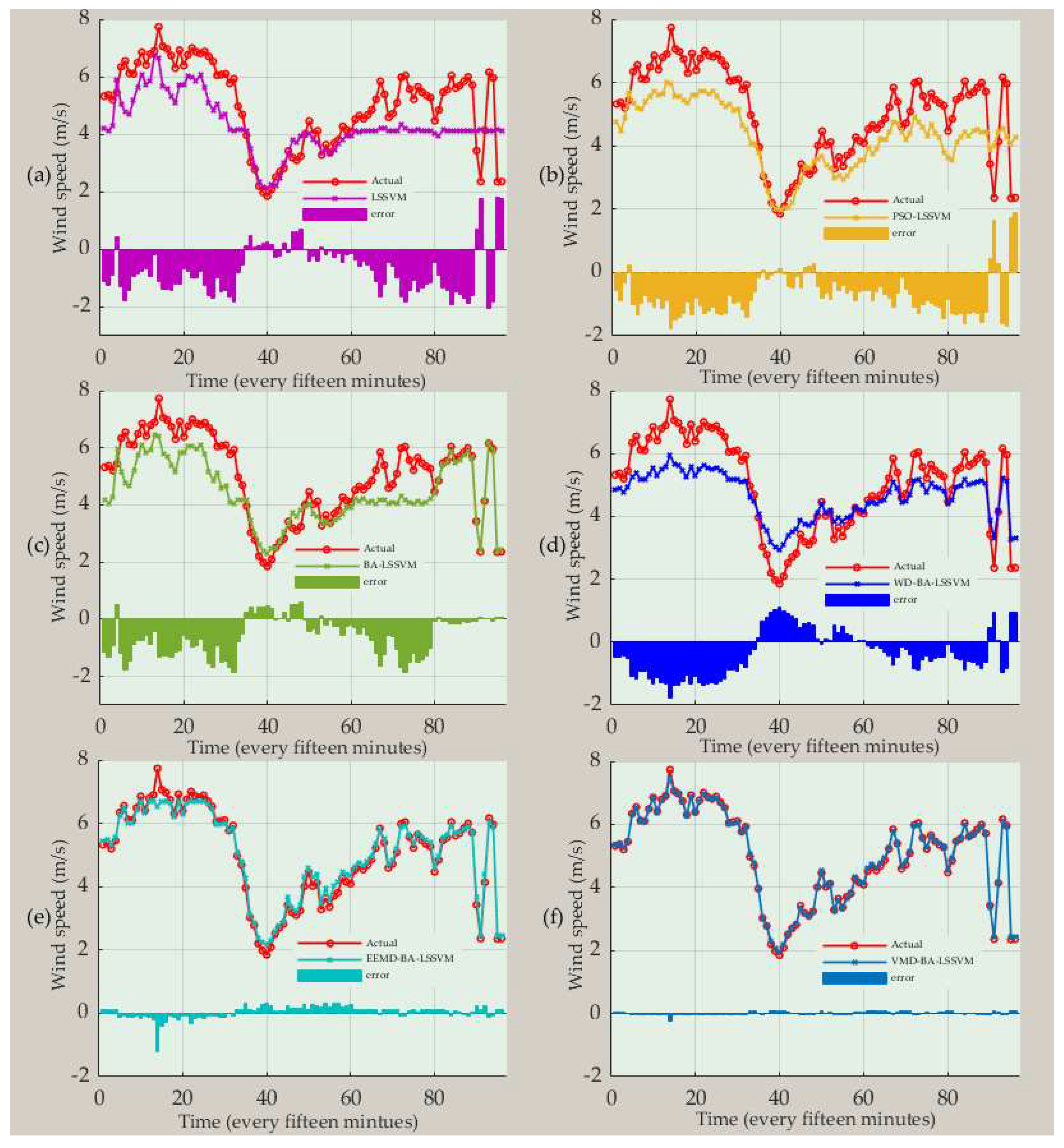 Sustainability 11 00652 g005