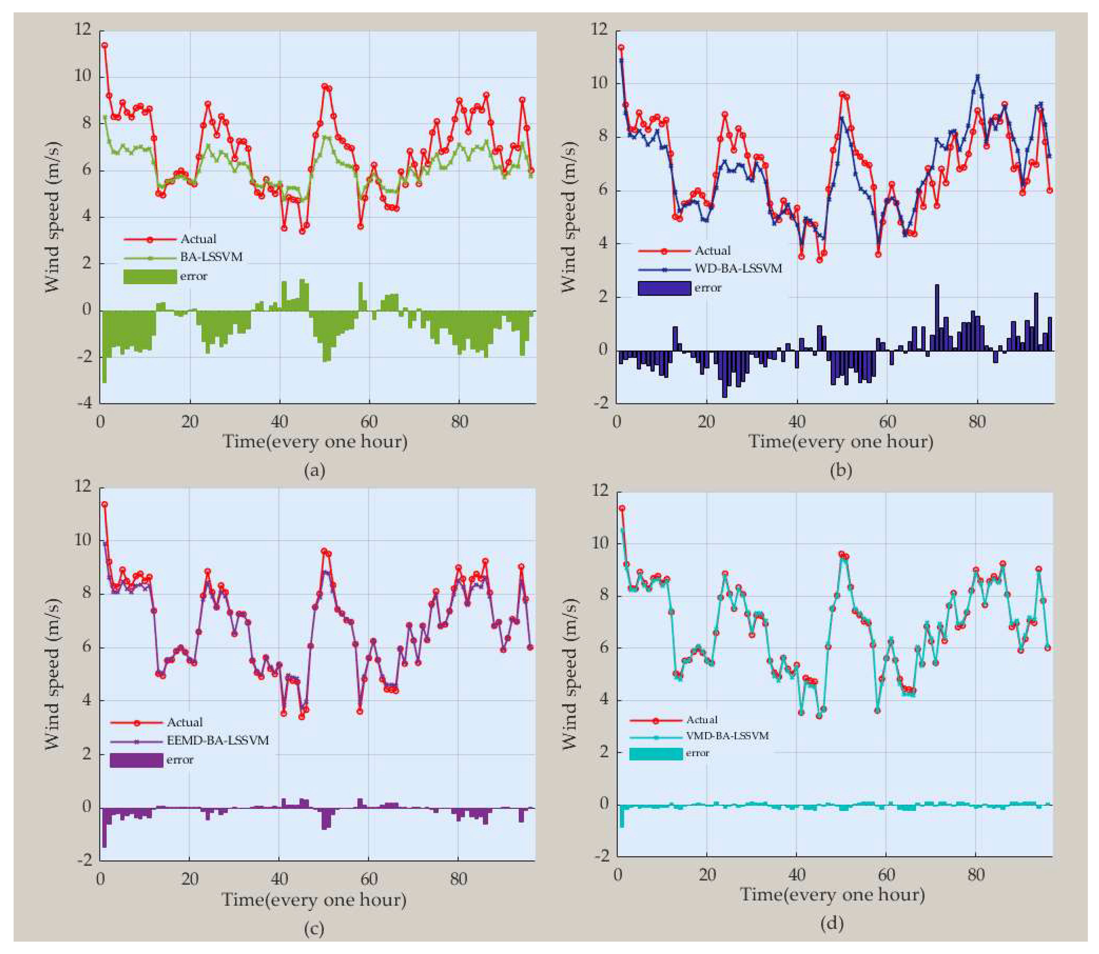 Sustainability 11 00652 g006