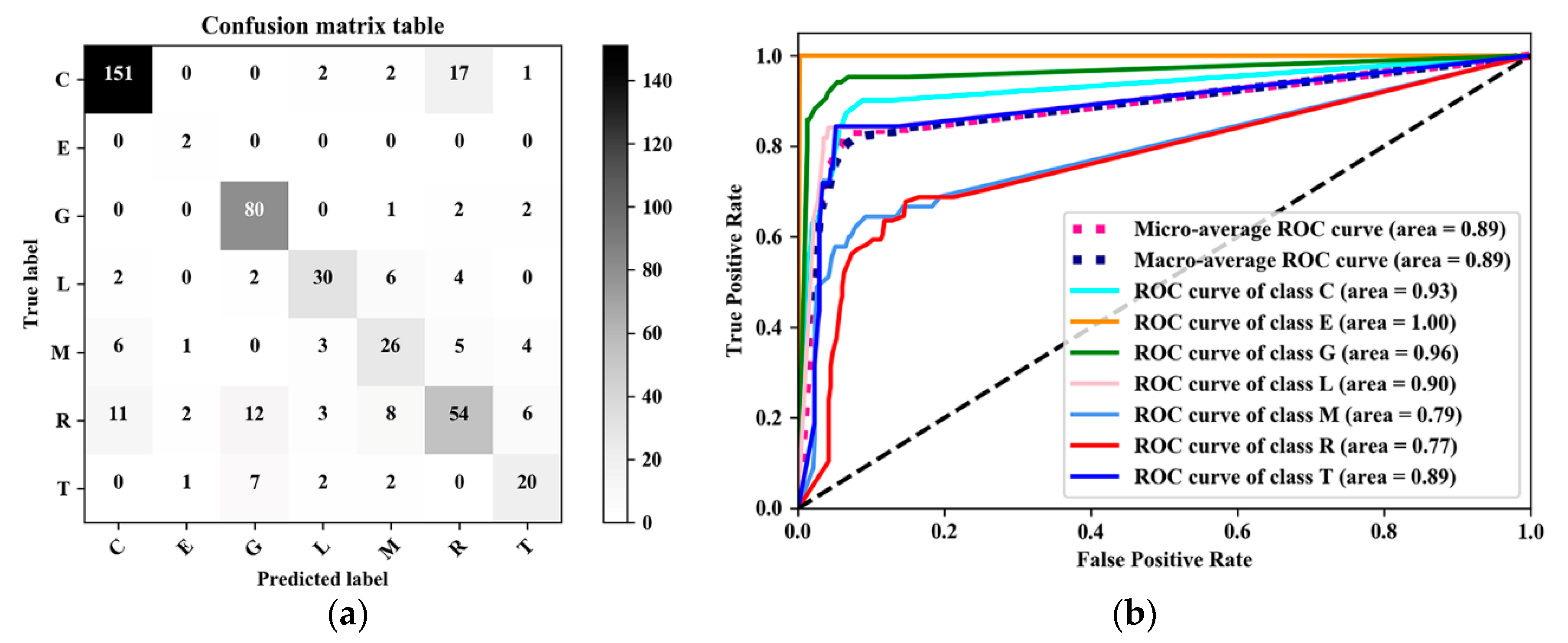 Sustainability 11 00660 g010 Sustainability 11 00660 g010
