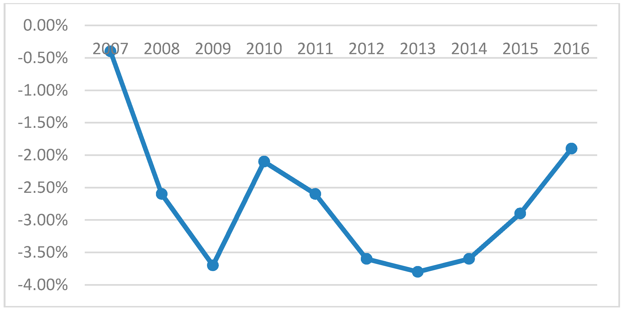 Sustainability 11 00662 g001 Sustainability 11 00662 g001