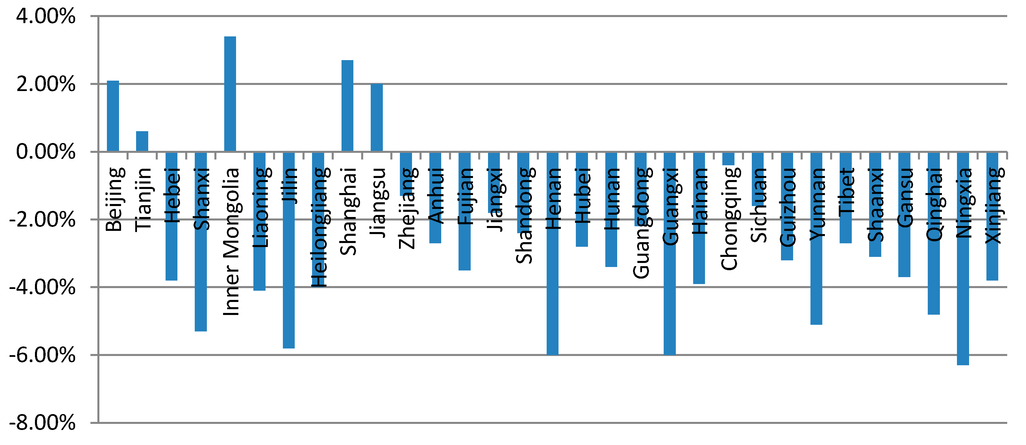 Sustainability 11 00662 g002 Sustainability 11 00662 g002