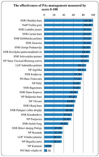 Sustainability 11 00666 g0a1