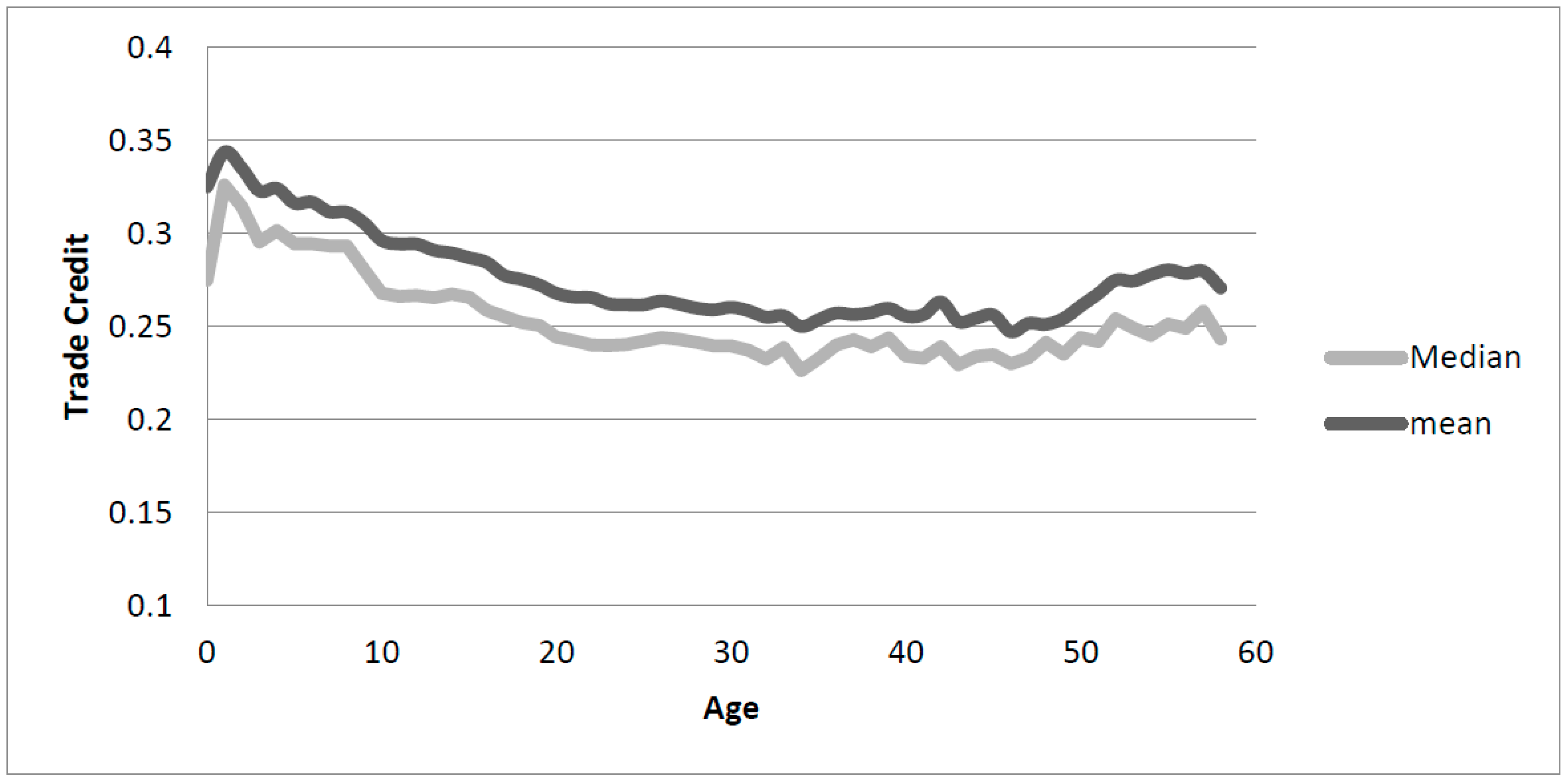 Sustainability 11 00670 g001