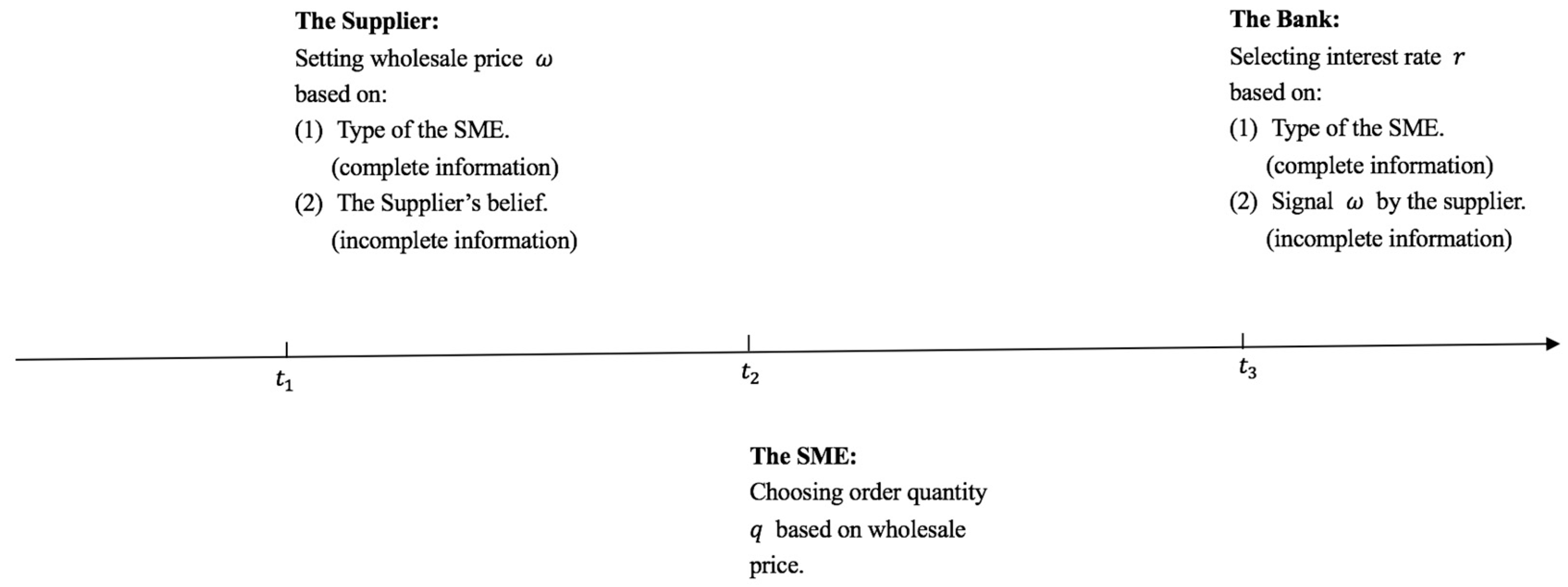 Sustainability 11 00673 g001 Sustainability 11 00673 g001