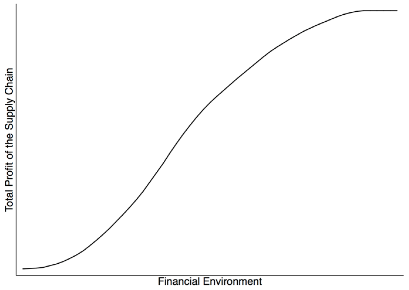 Sustainability 11 00673 g002 Sustainability 11 00673 g002