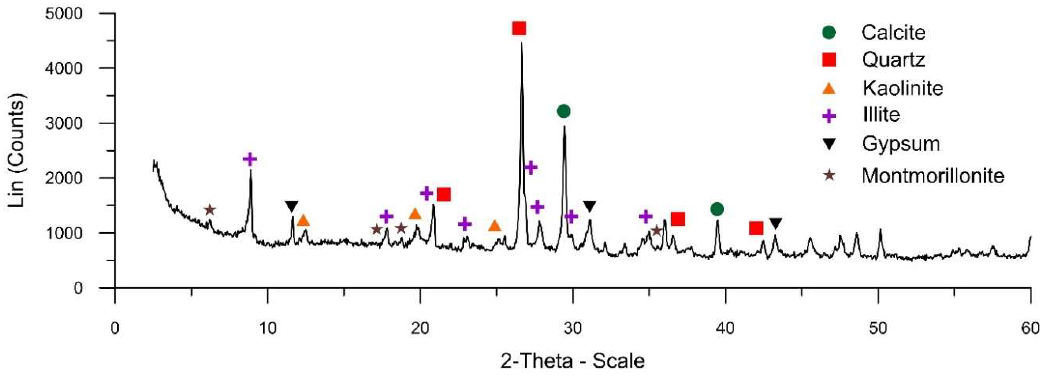 Sustainability 11 00679 g002