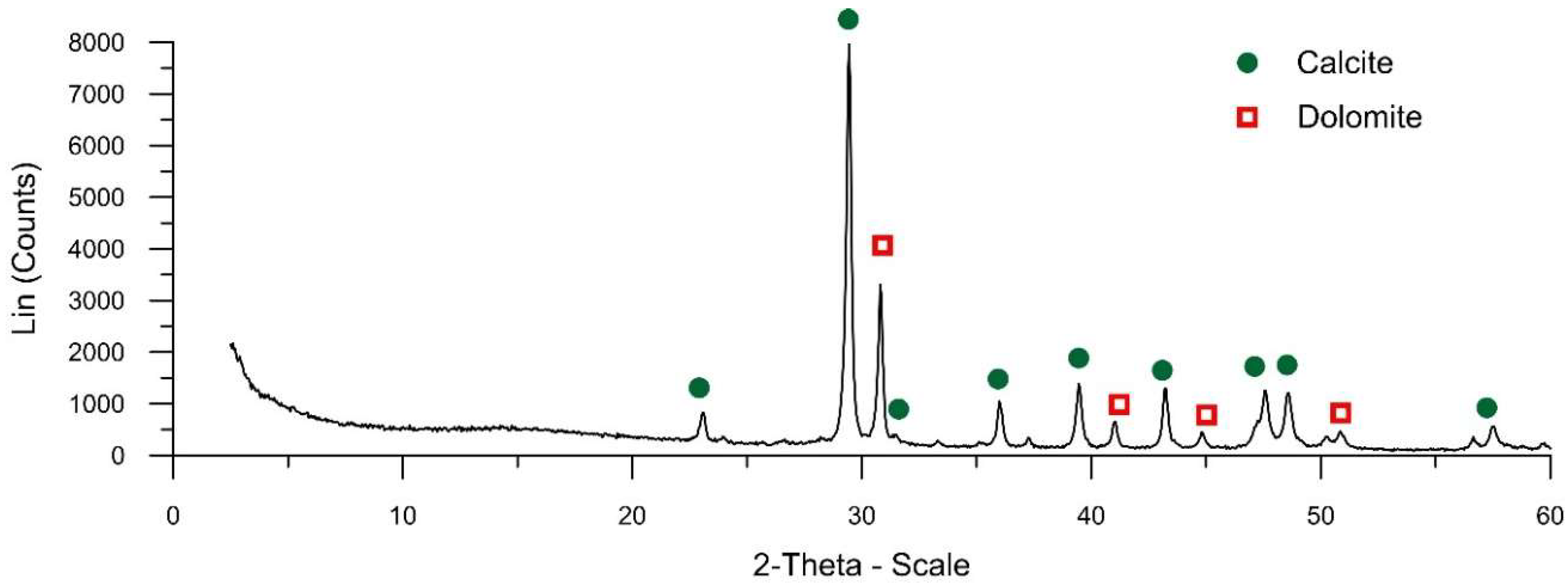 Sustainability 11 00679 g003
