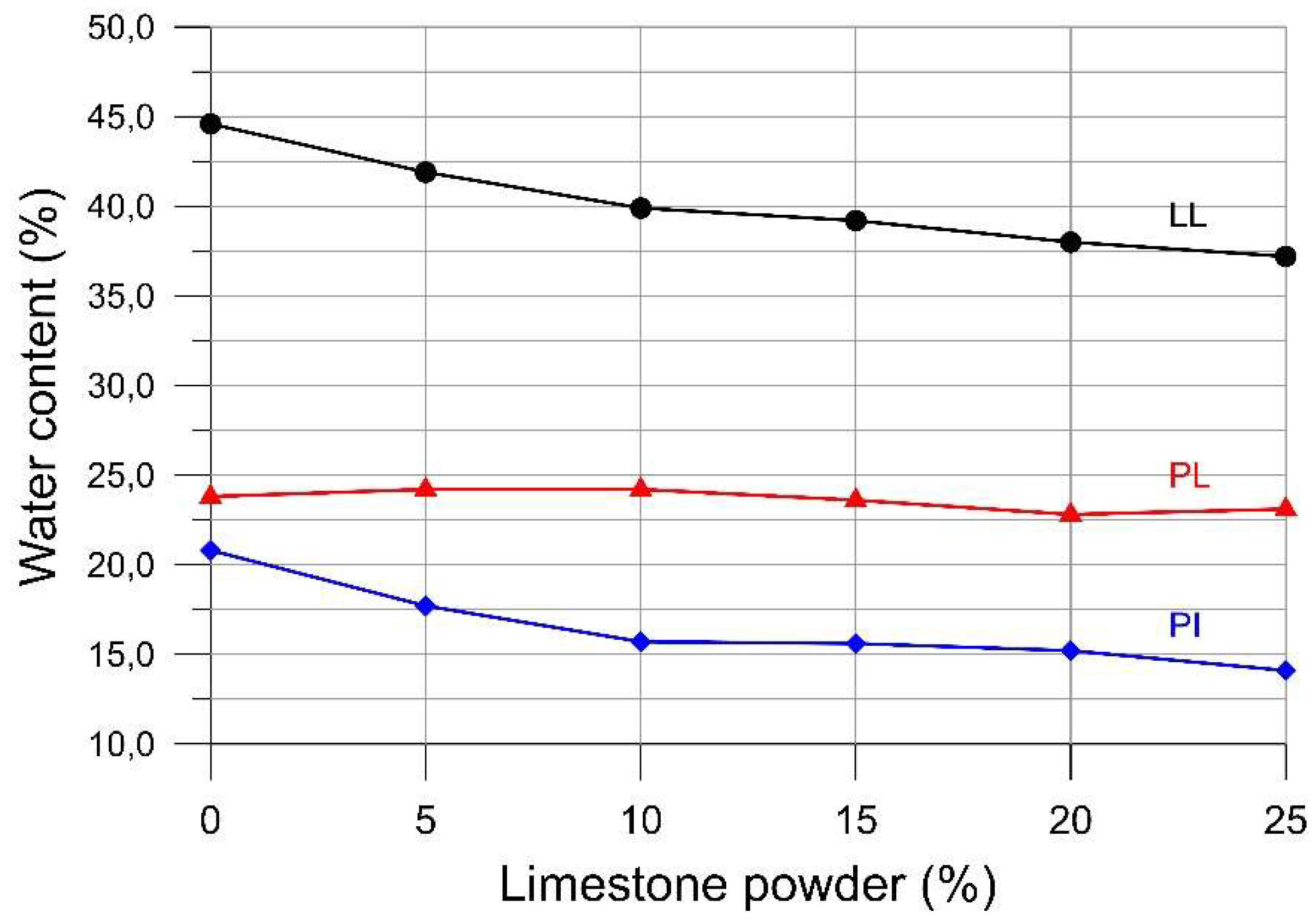 Sustainability 11 00679 g004