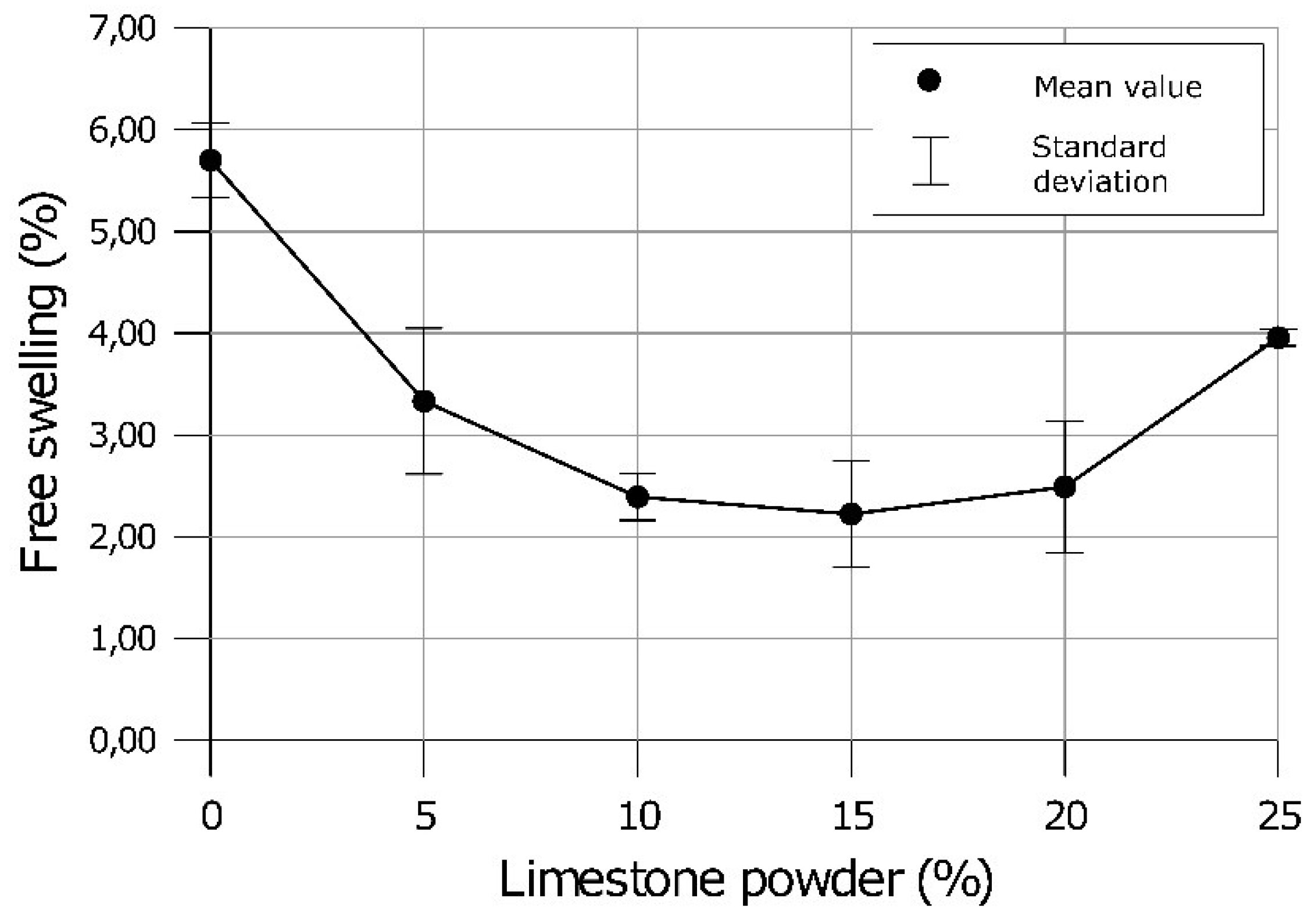 Sustainability 11 00679 g005