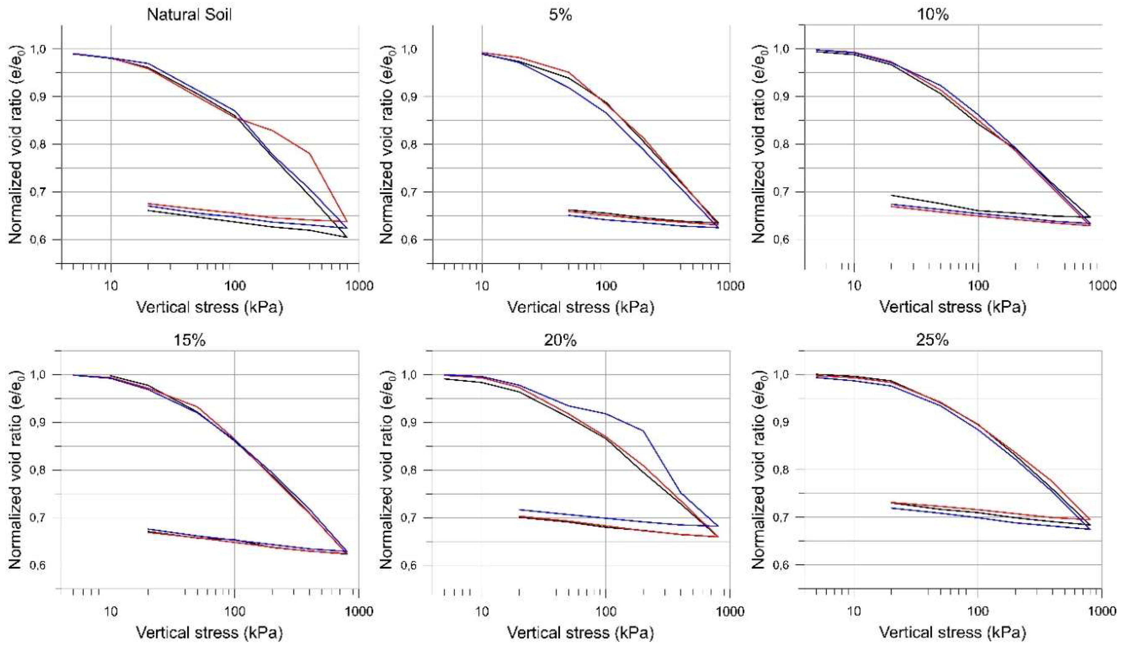 Sustainability 11 00679 g007