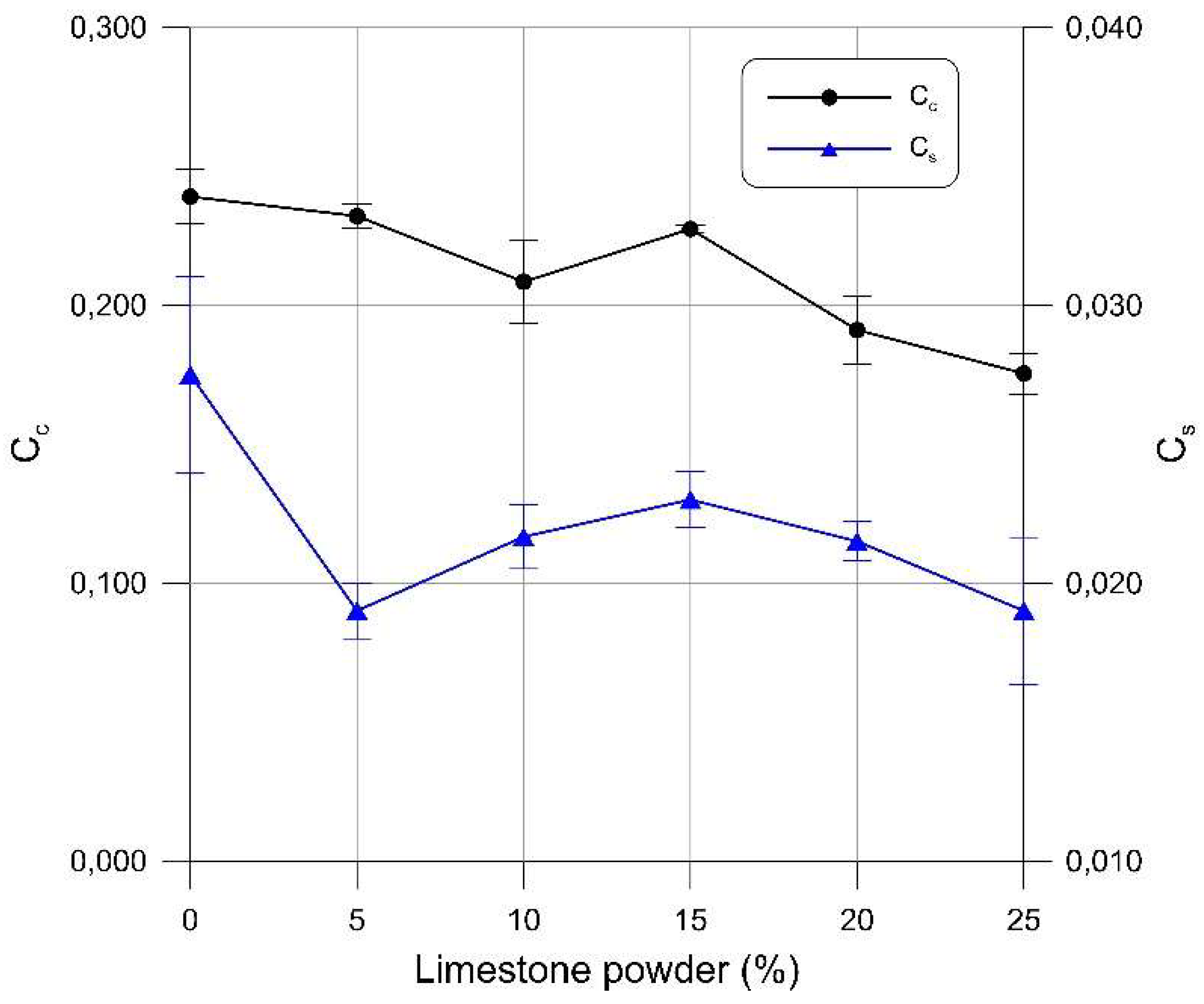 Sustainability 11 00679 g008