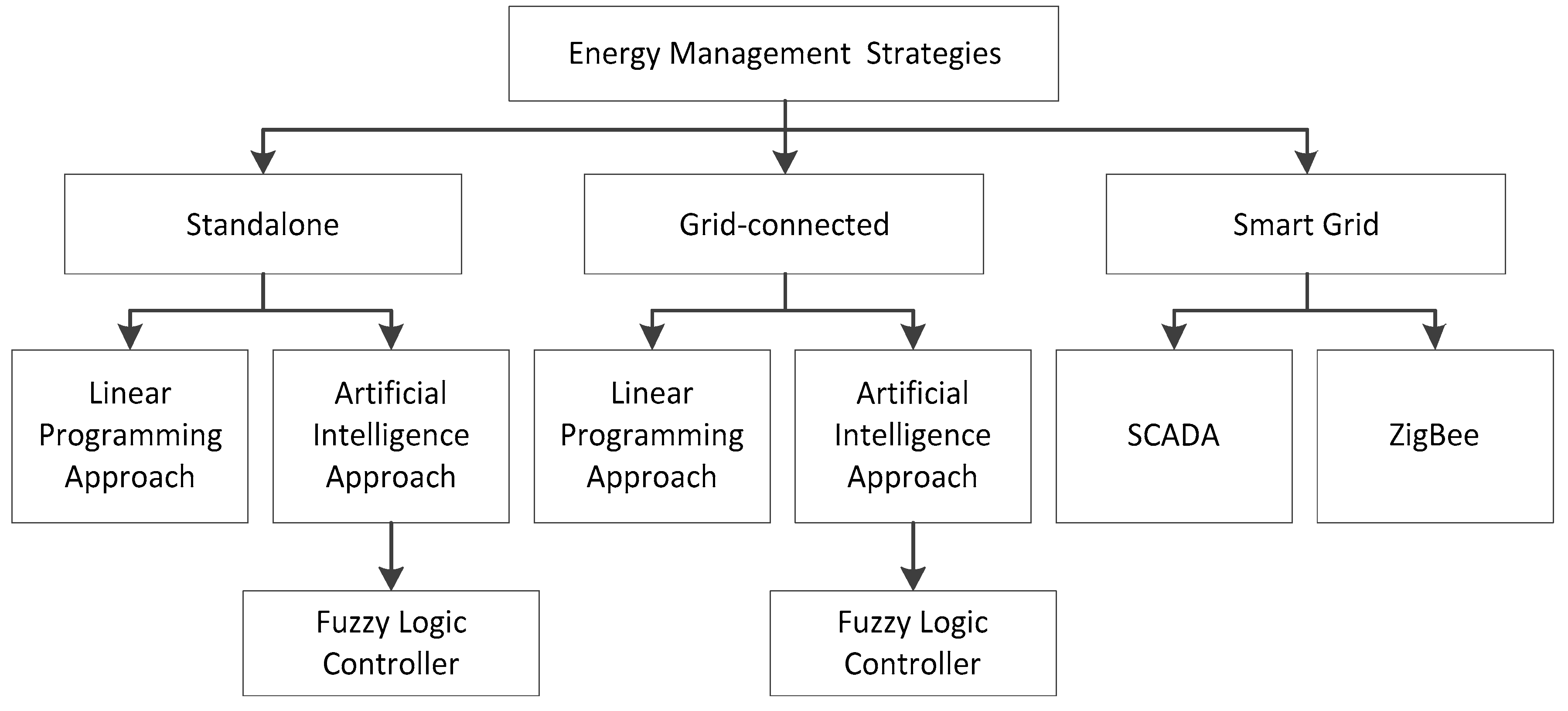 Sustainability 11 00683 g002