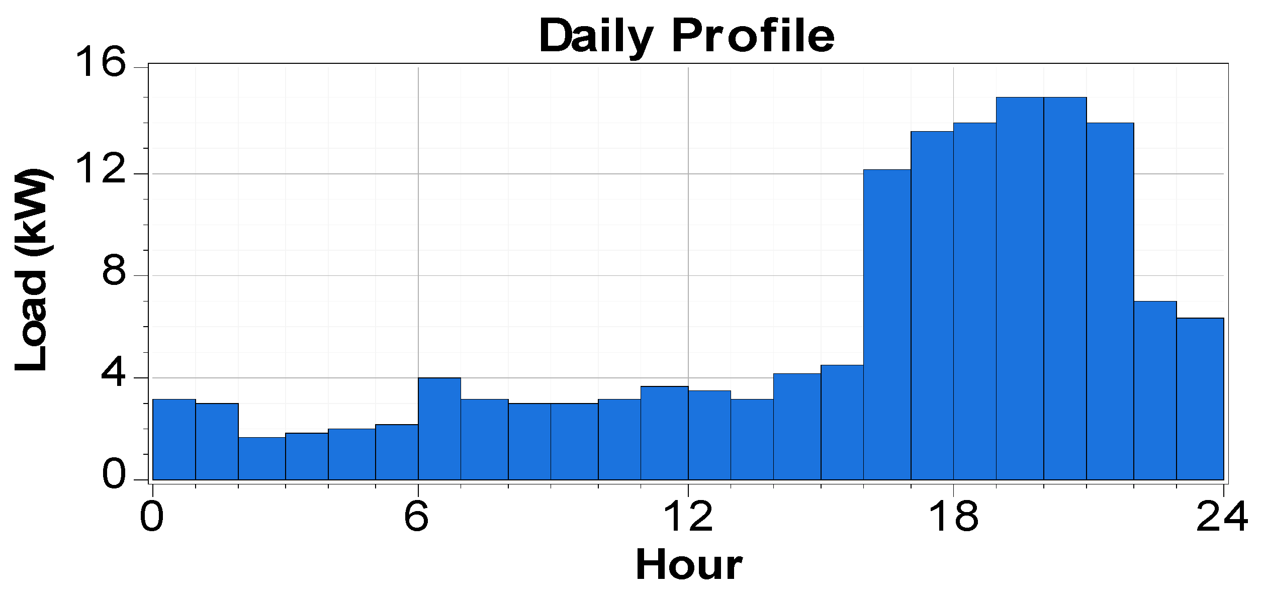 Sustainability 11 00683 g003