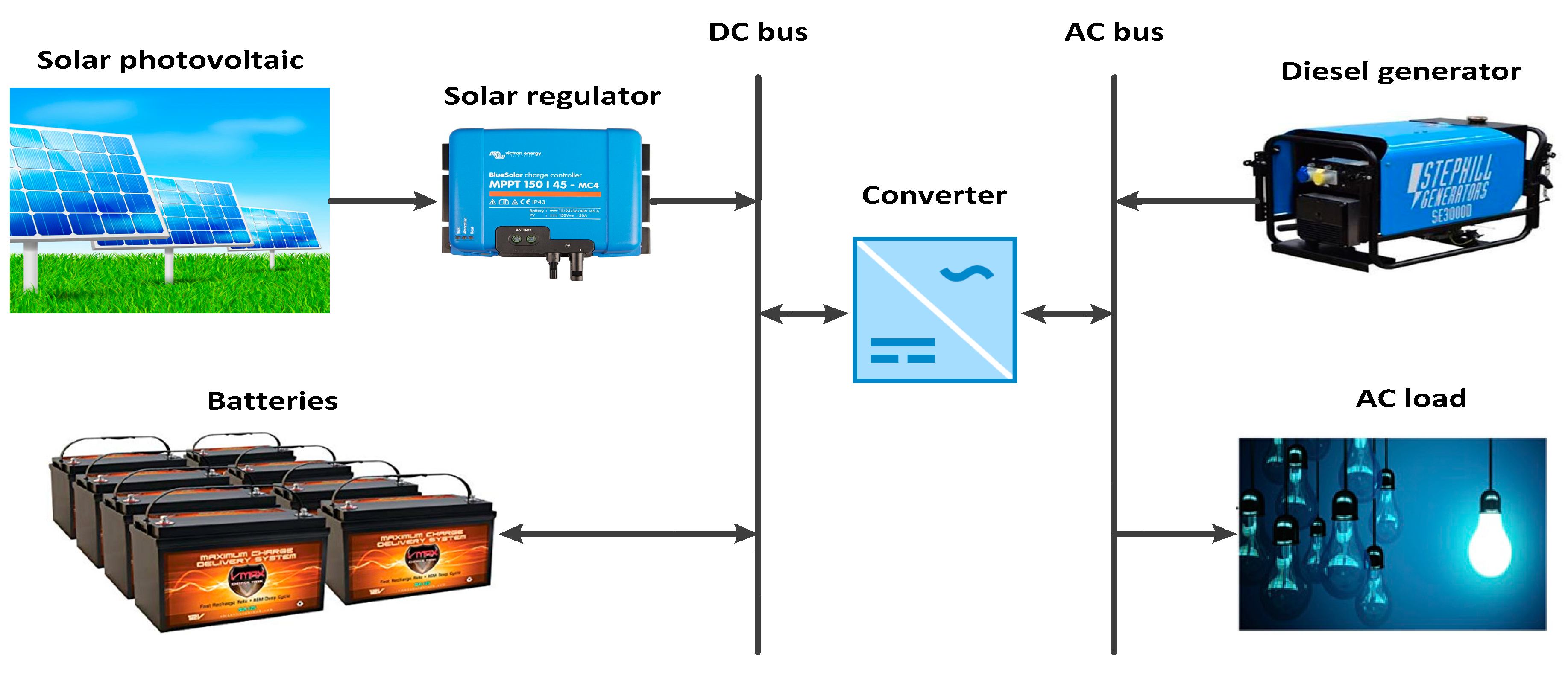 Sustainability 11 00683 g006