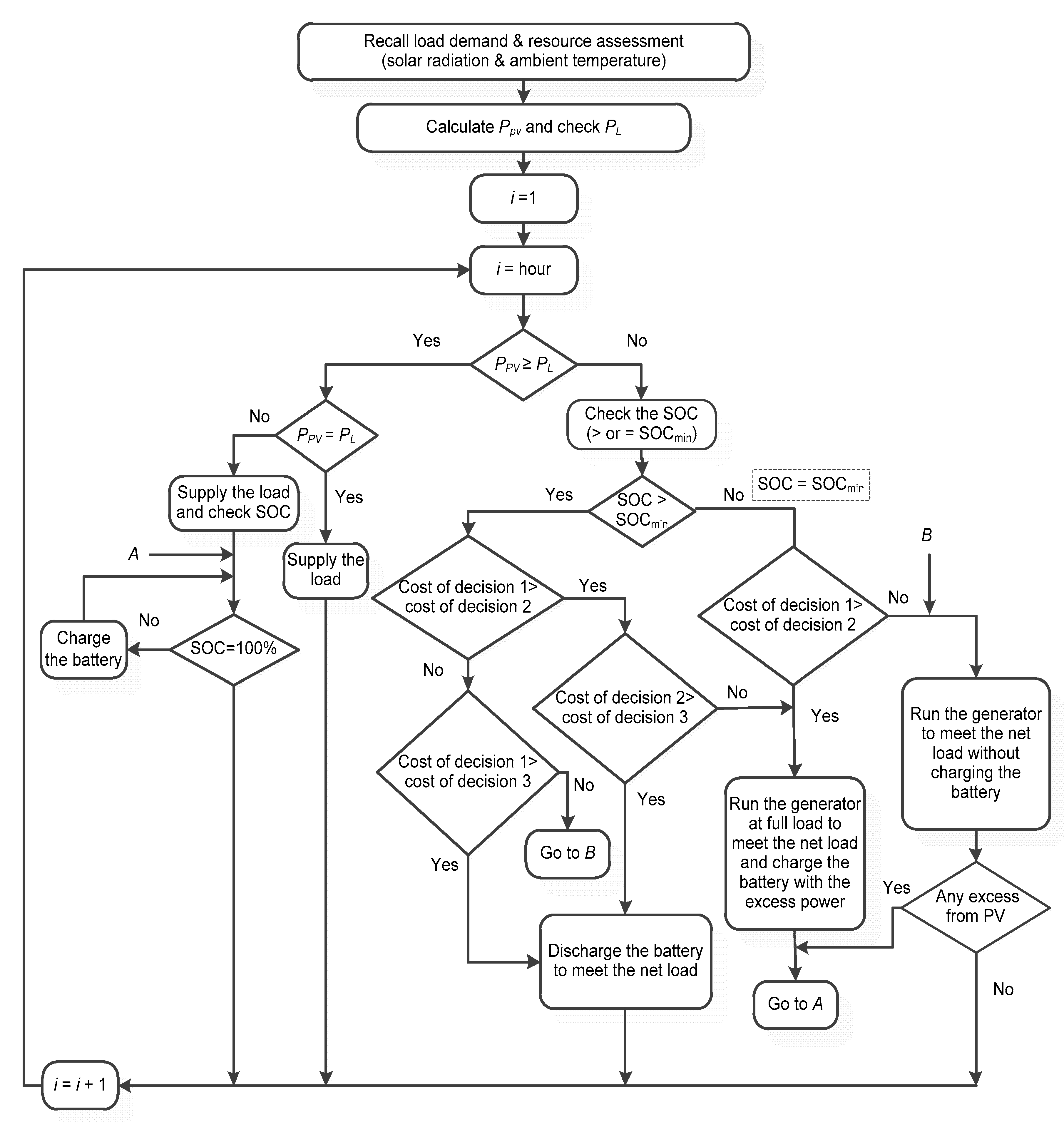 Sustainability 11 00683 g009