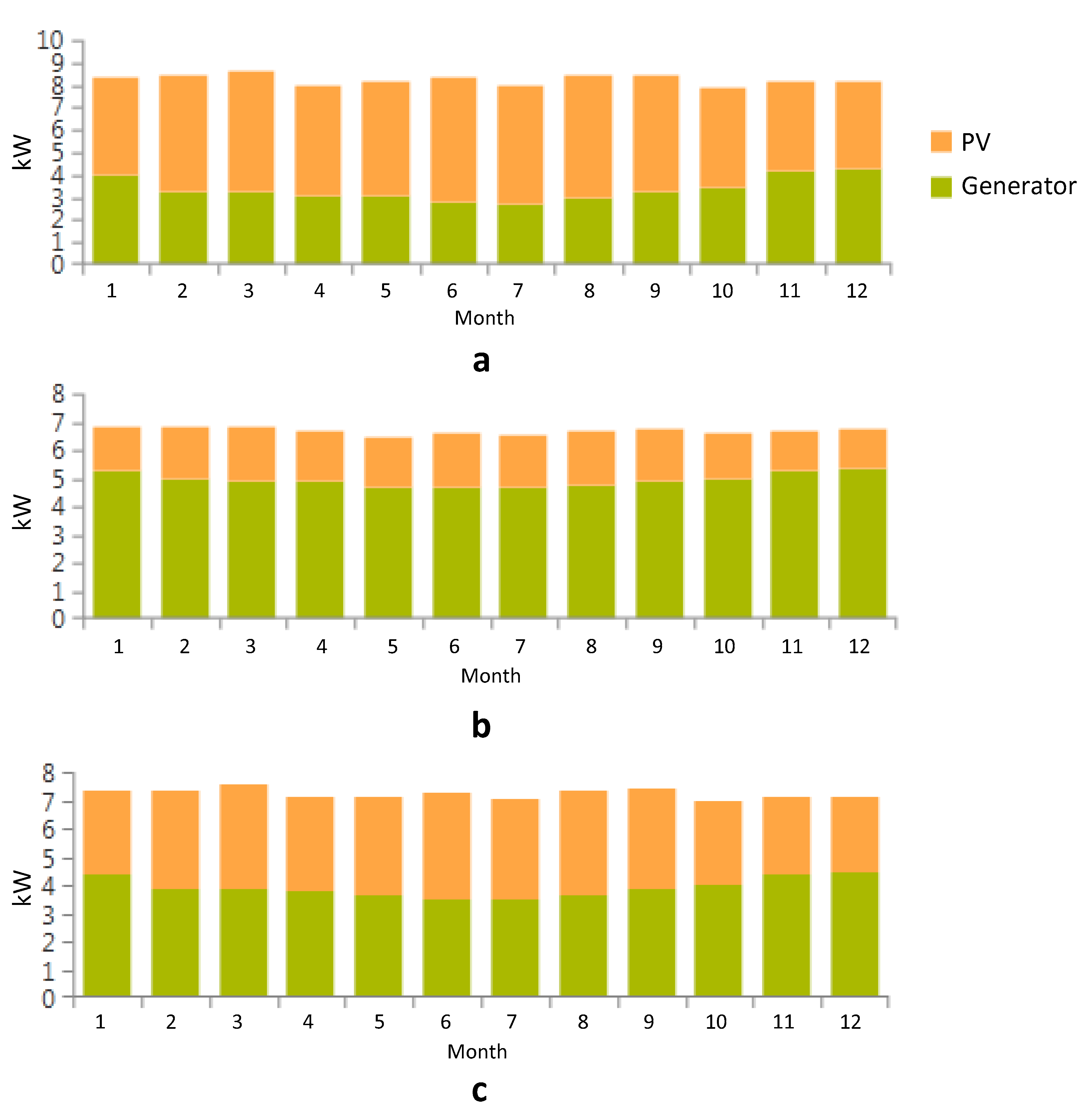 Sustainability 11 00683 g010