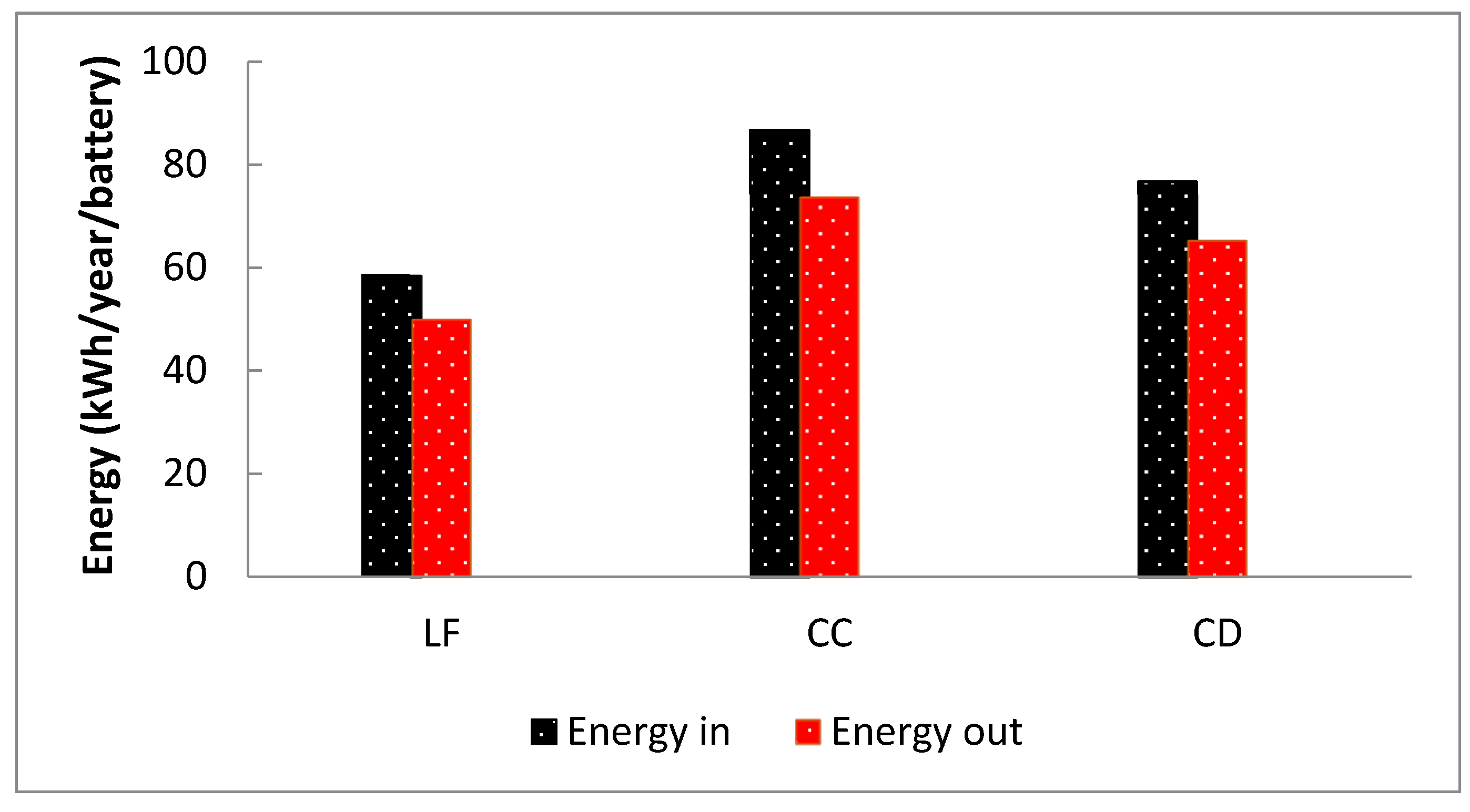 Sustainability 11 00683 g012