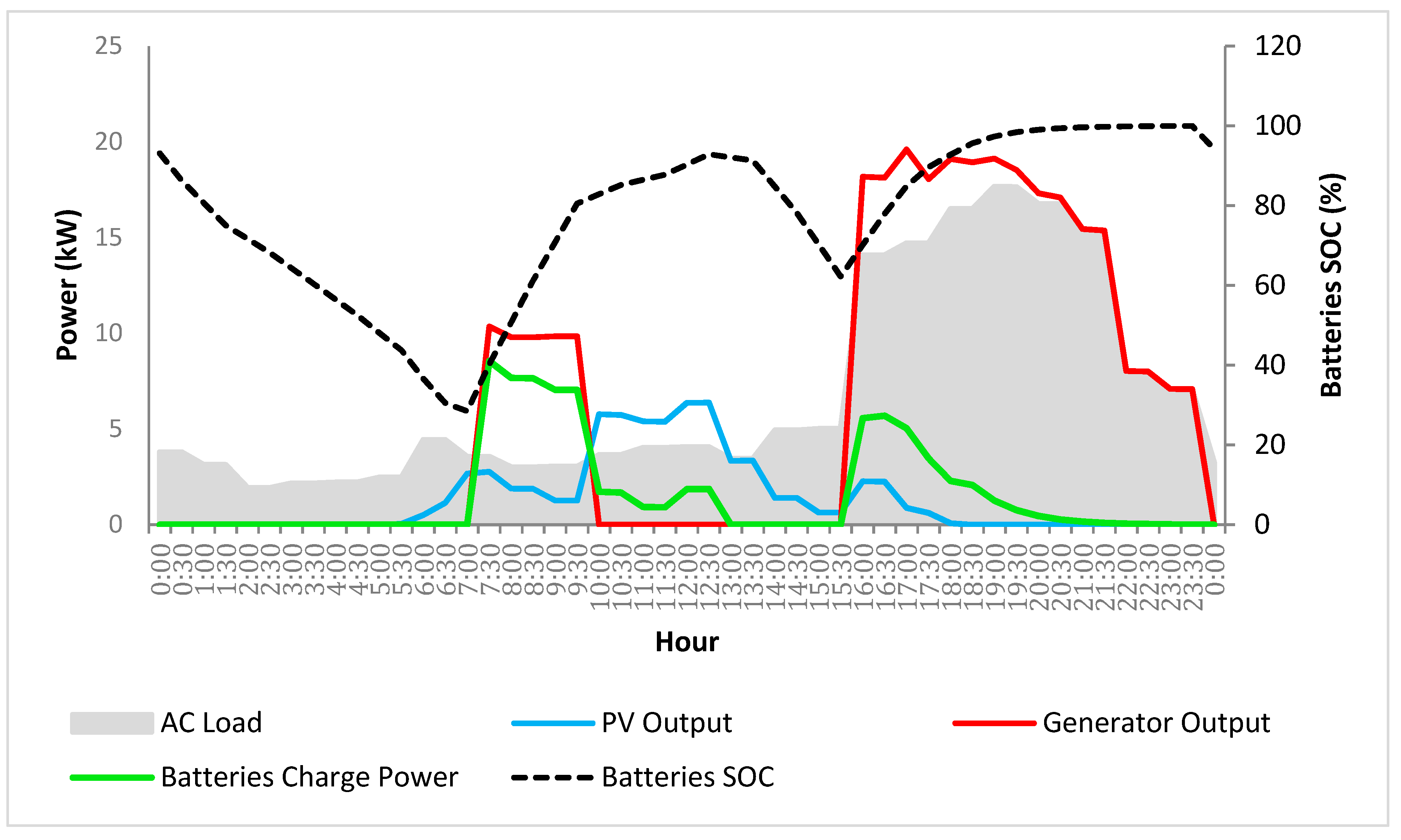 Sustainability 11 00683 g015