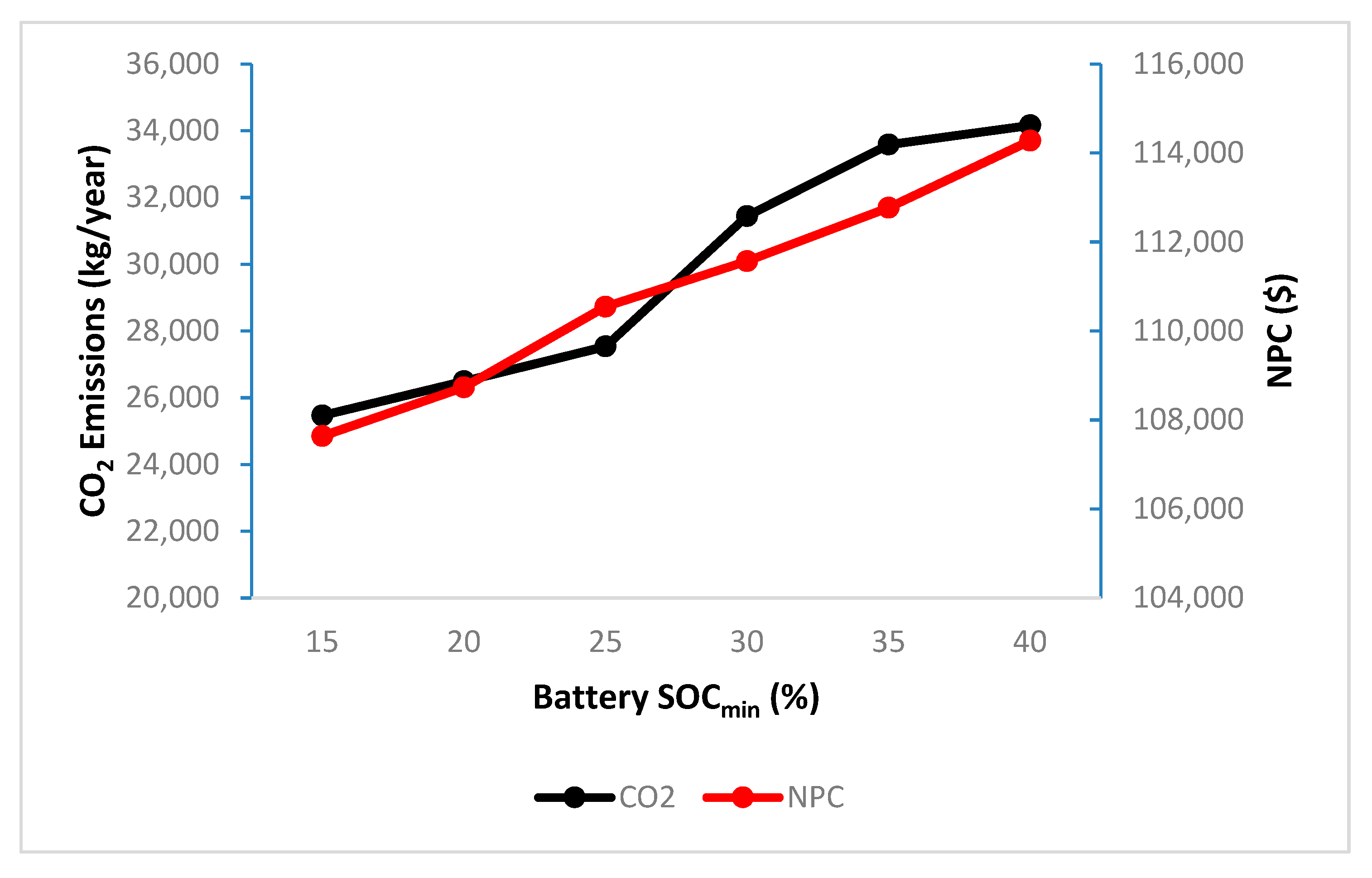 Sustainability 11 00683 g017