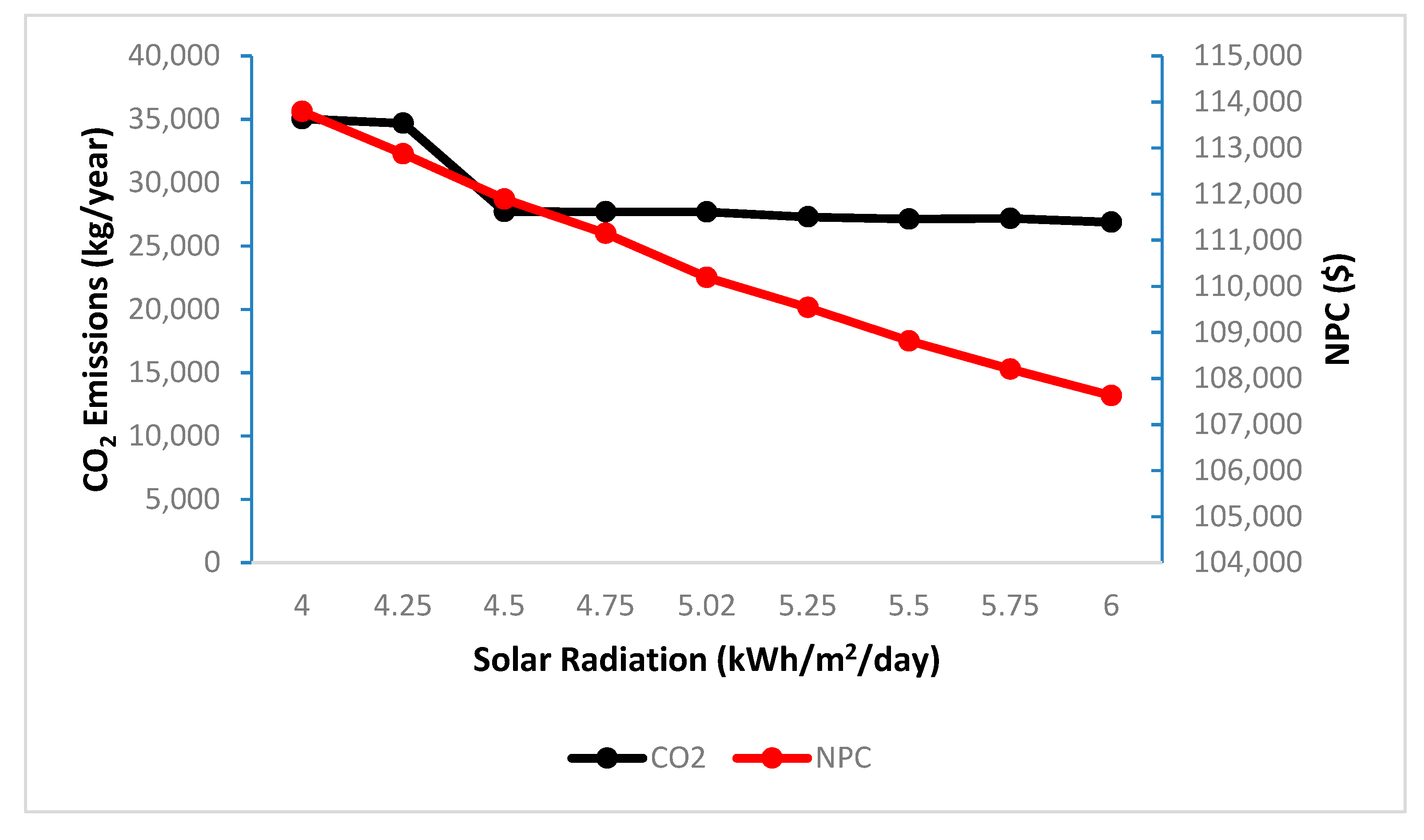 Sustainability 11 00683 g019