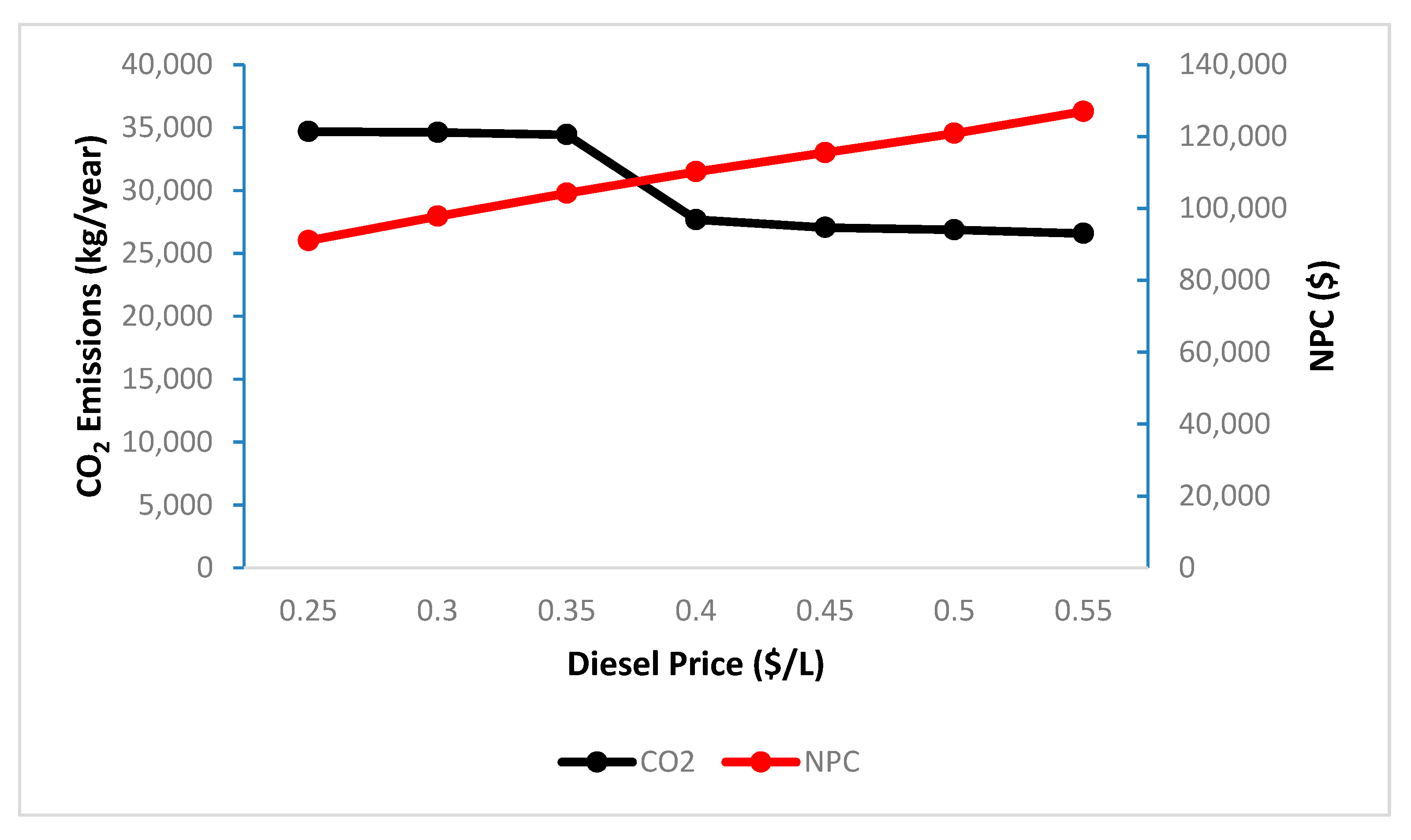 Sustainability 11 00683 g020