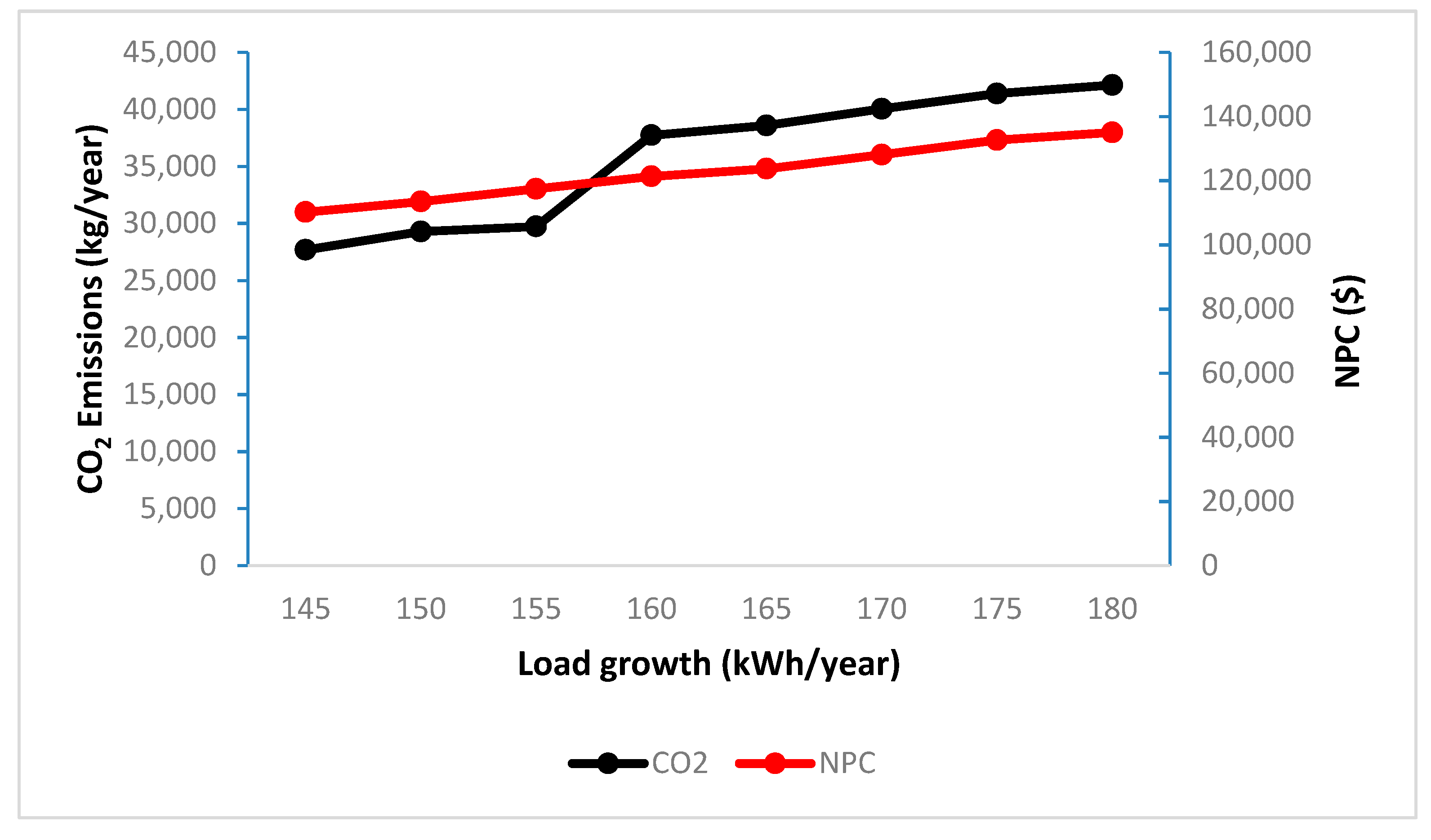 Sustainability 11 00683 g021