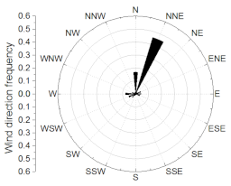 Sustainability 11 00687 i011 Sustainability 11 00687 i011