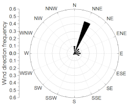 Sustainability 11 00687 i012 Sustainability 11 00687 i012
