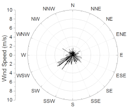 Sustainability 11 00687 i013 Sustainability 11 00687 i013
