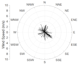 Sustainability 11 00687 i014 Sustainability 11 00687 i014