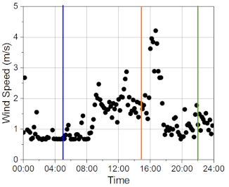 Sustainability 11 00687 i015 Sustainability 11 00687 i015