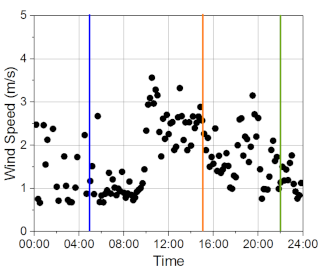 Sustainability 11 00687 i016 Sustainability 11 00687 i016