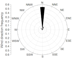 Sustainability 11 00687 i017 Sustainability 11 00687 i017