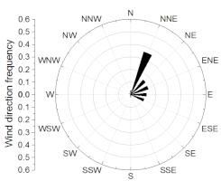 Sustainability 11 00687 i018 Sustainability 11 00687 i018