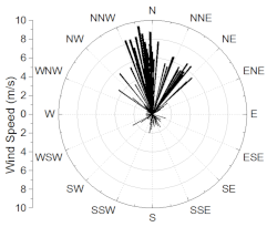 Sustainability 11 00687 i019 Sustainability 11 00687 i019