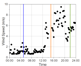 Sustainability 11 00687 i021 Sustainability 11 00687 i021