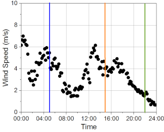 Sustainability 11 00687 i022 Sustainability 11 00687 i022