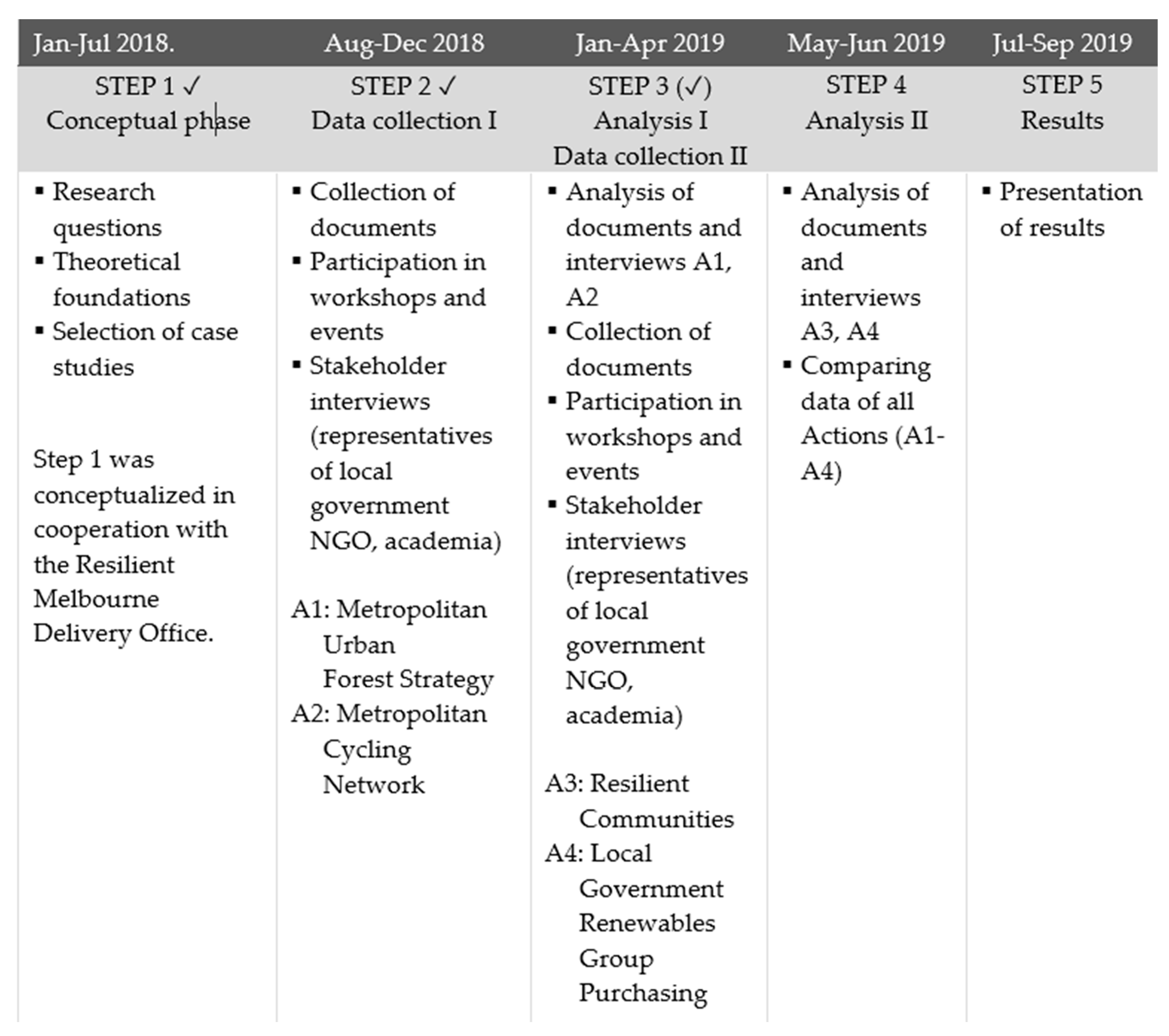 Sustainability 11 00693 g002 Sustainability 11 00693 g002