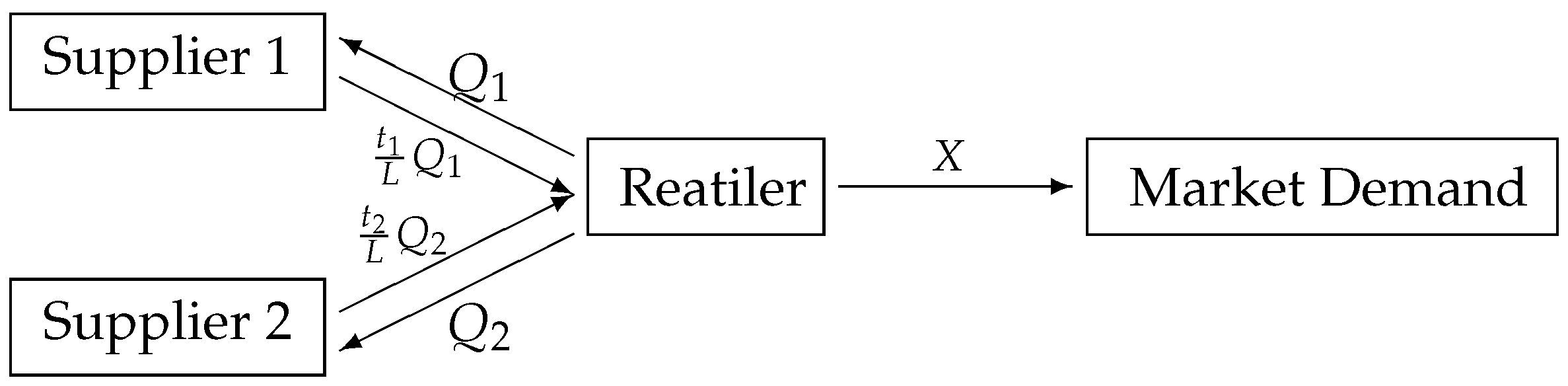 Sustainability 11 00698 g001 Sustainability 11 00698 g001