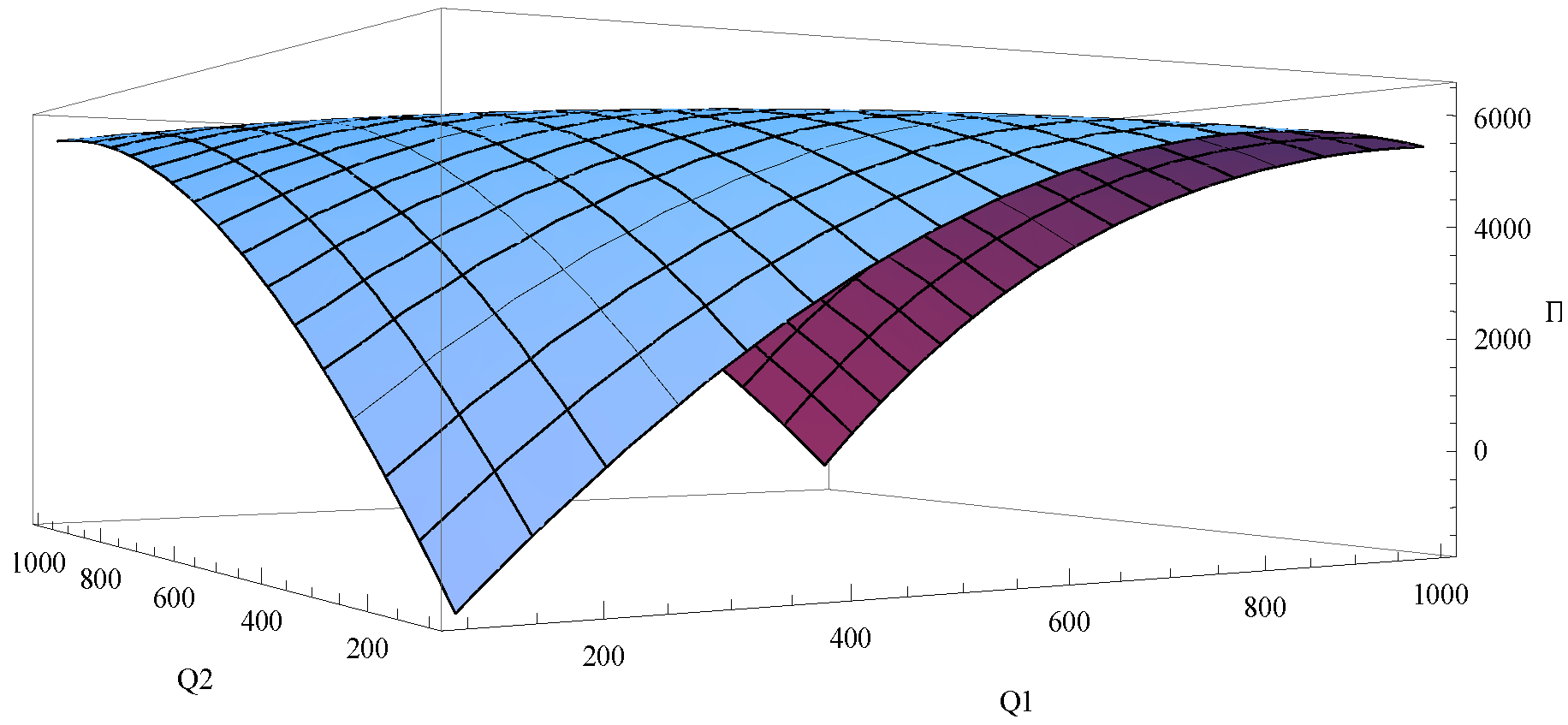 Sustainability 11 00698 g002 Sustainability 11 00698 g002