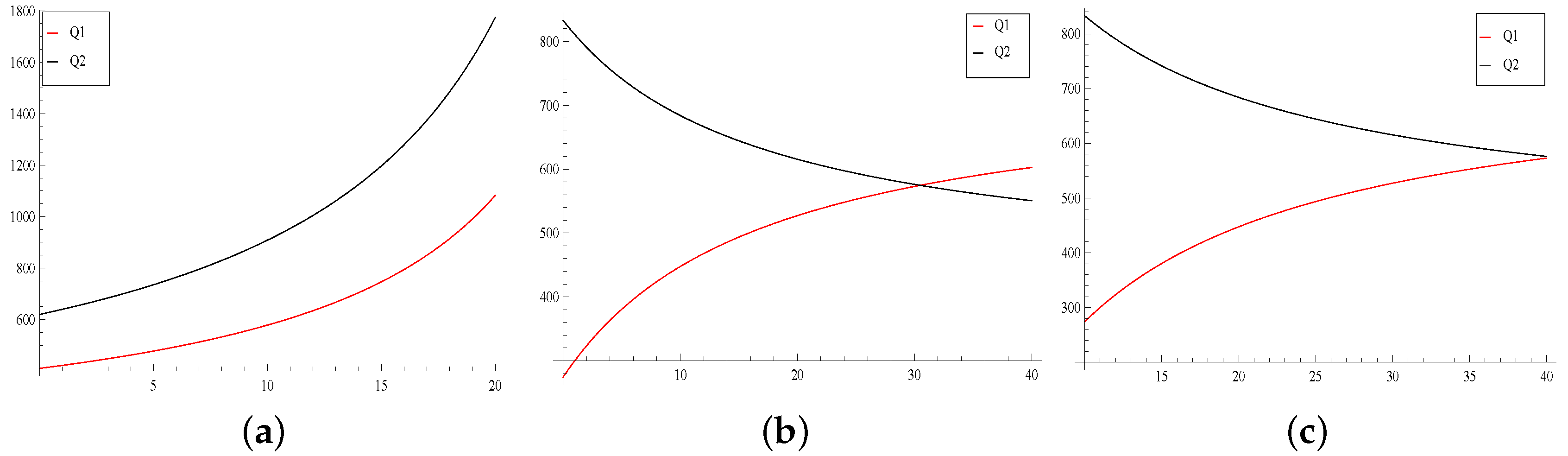 Sustainability 11 00698 g003 Sustainability 11 00698 g003