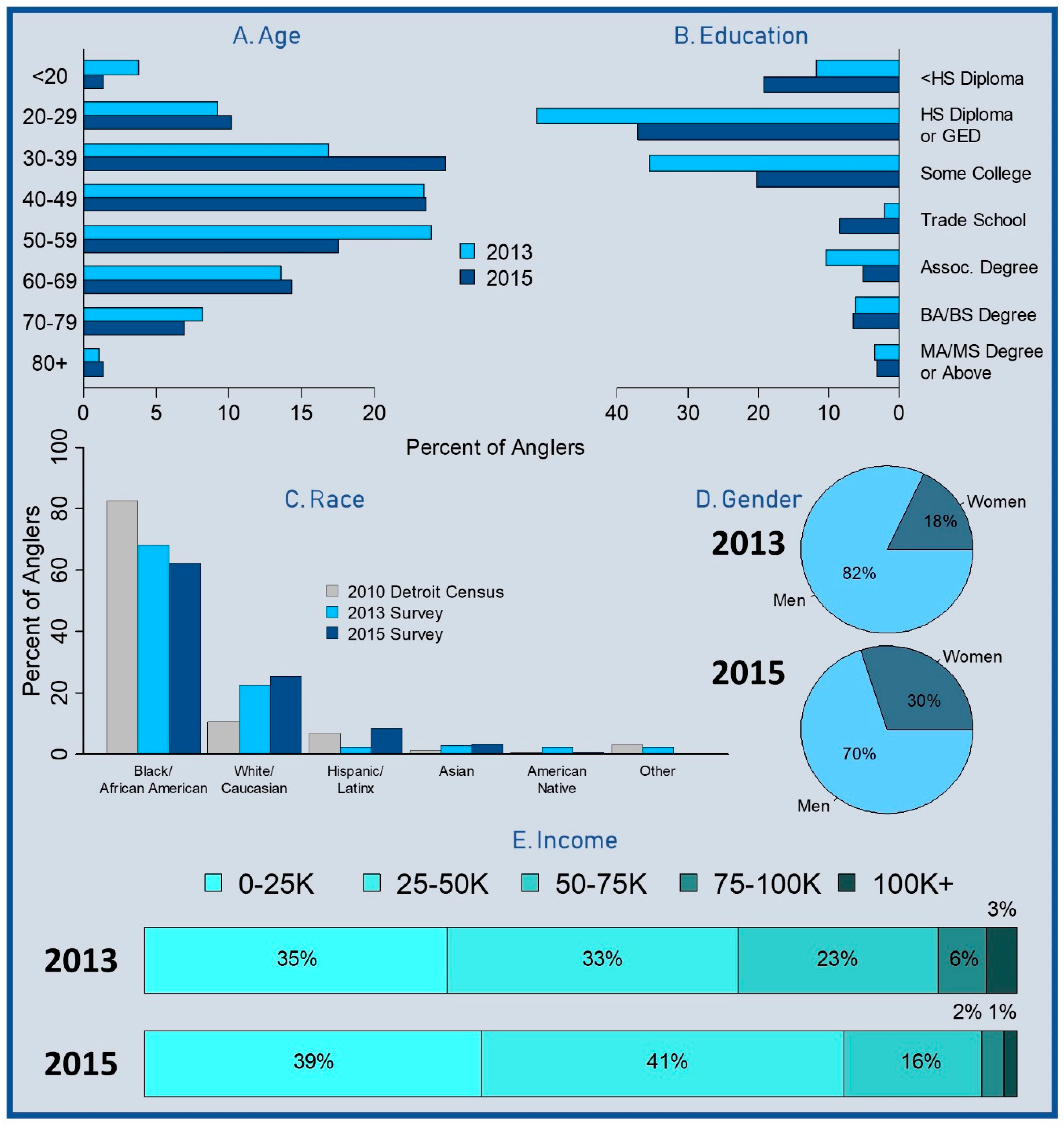 Sustainability 11 00700 g003