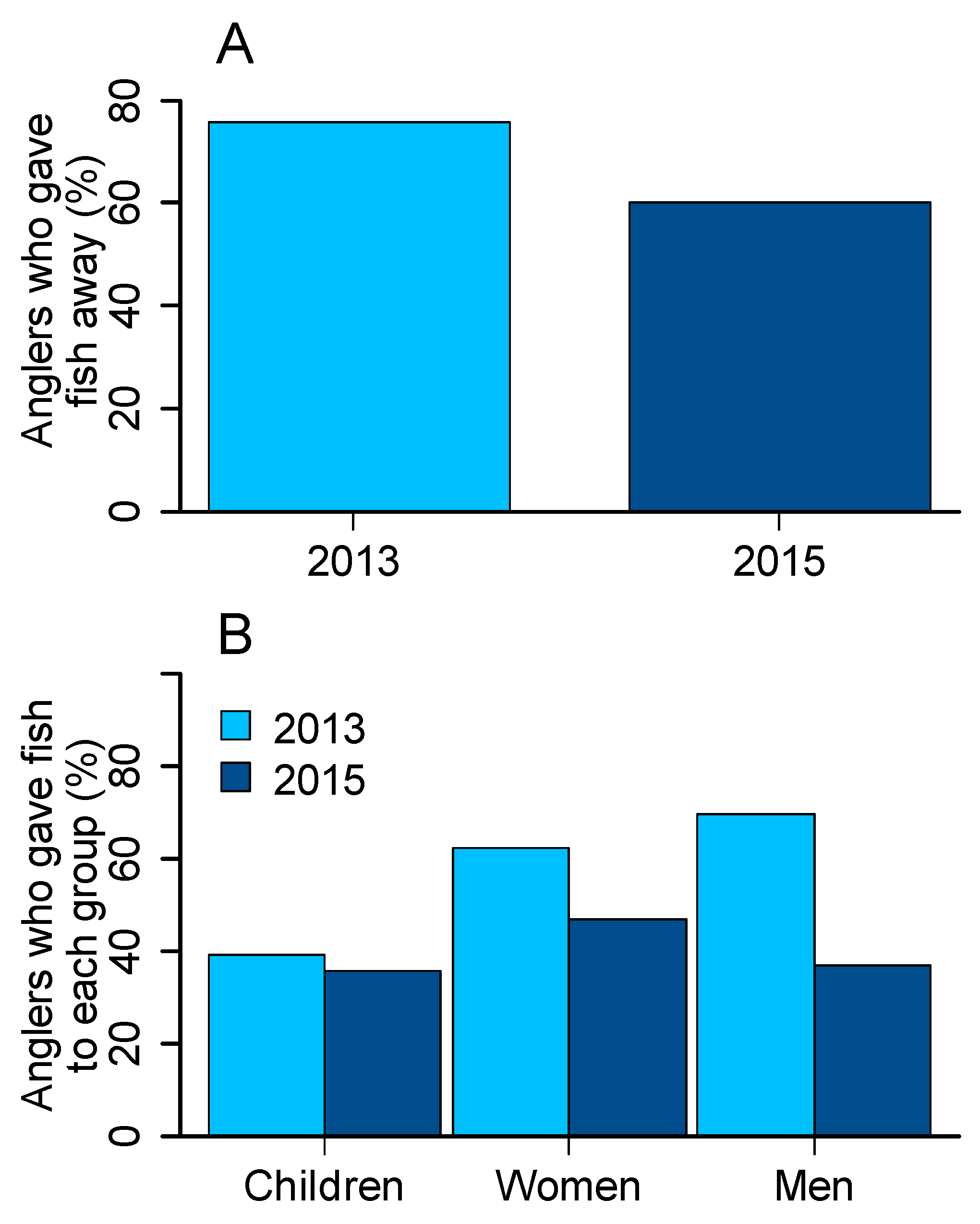 Sustainability 11 00700 g004