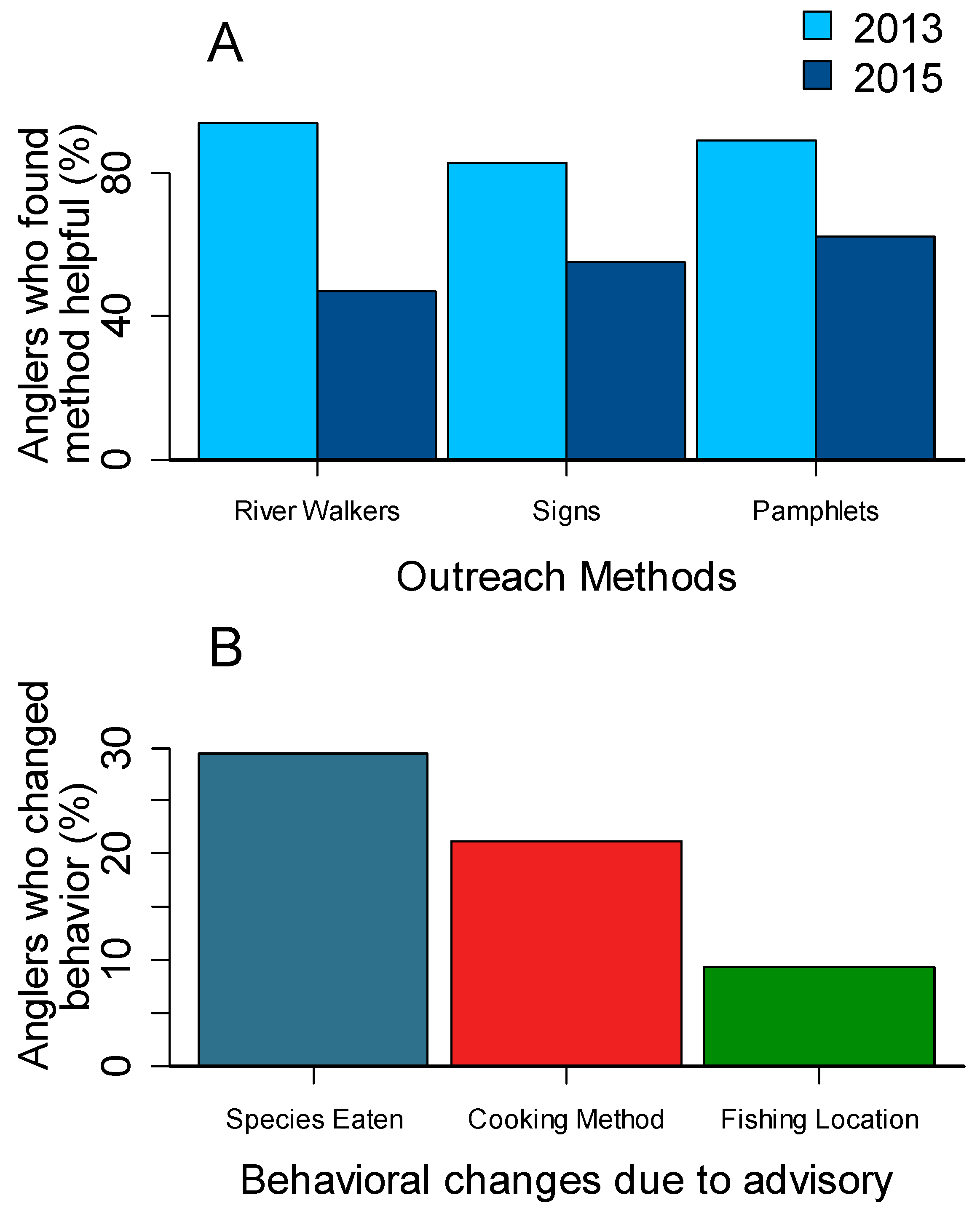Sustainability 11 00700 g006