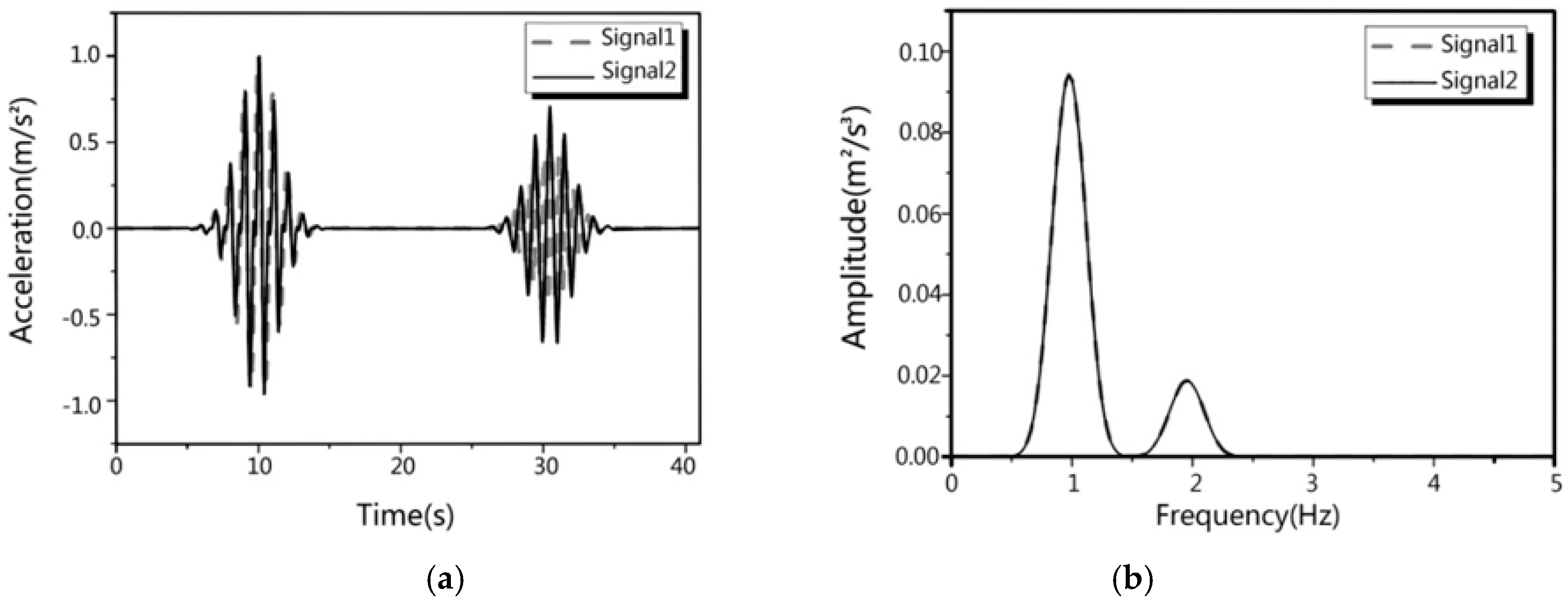 Sustainability 11 00702 g004