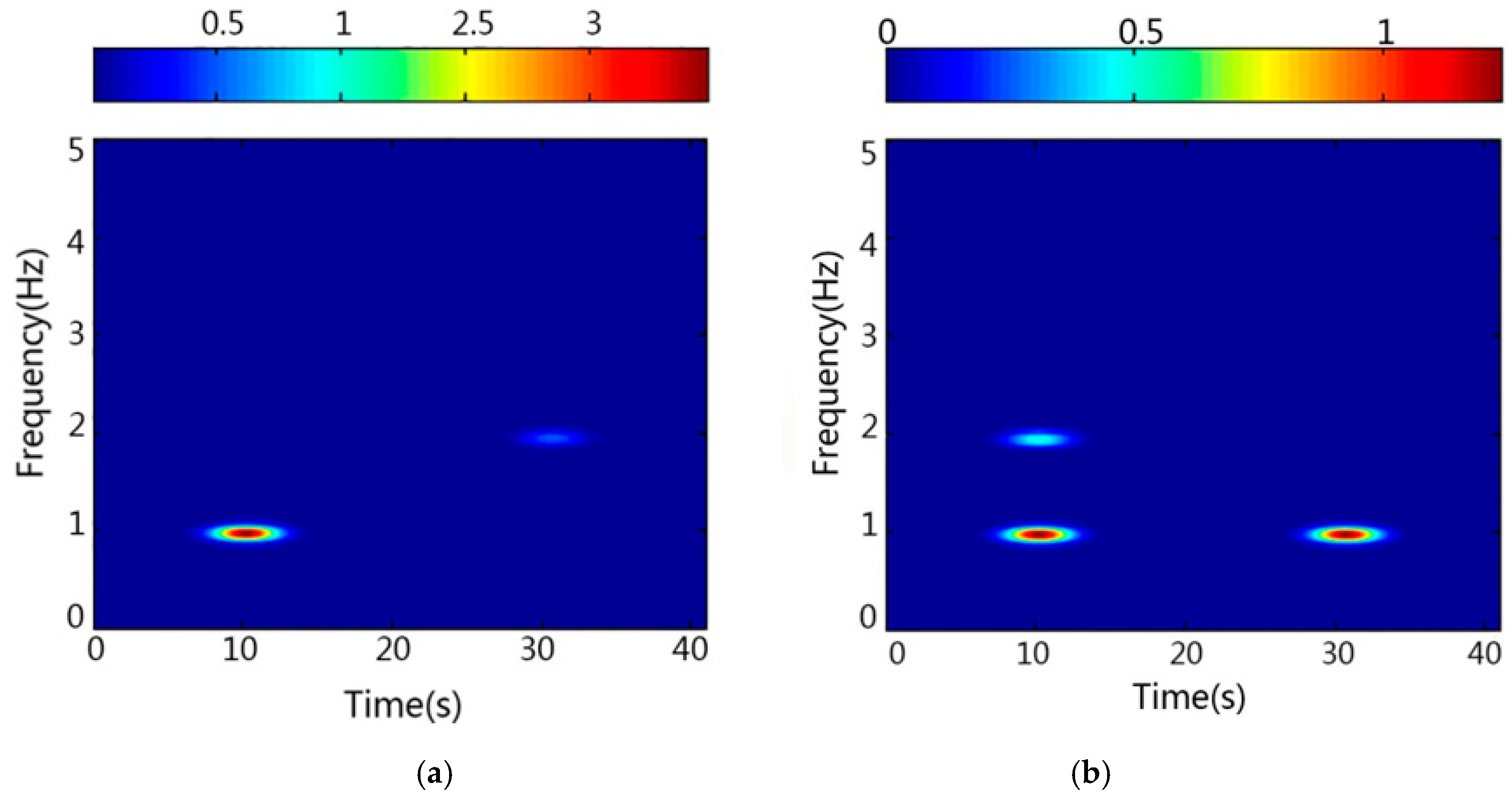 Sustainability 11 00702 g005