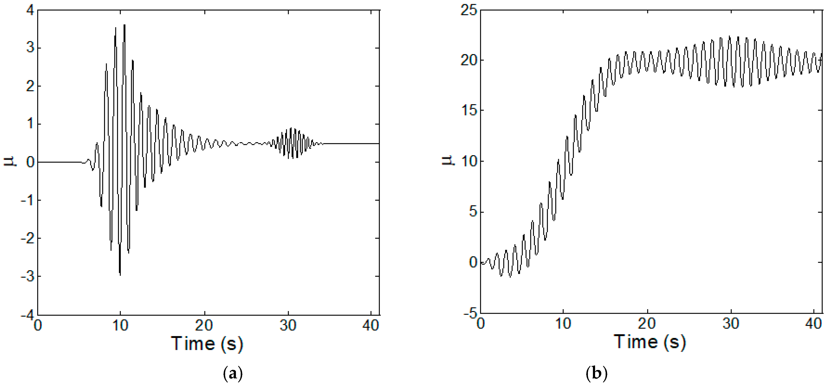 Sustainability 11 00702 g006