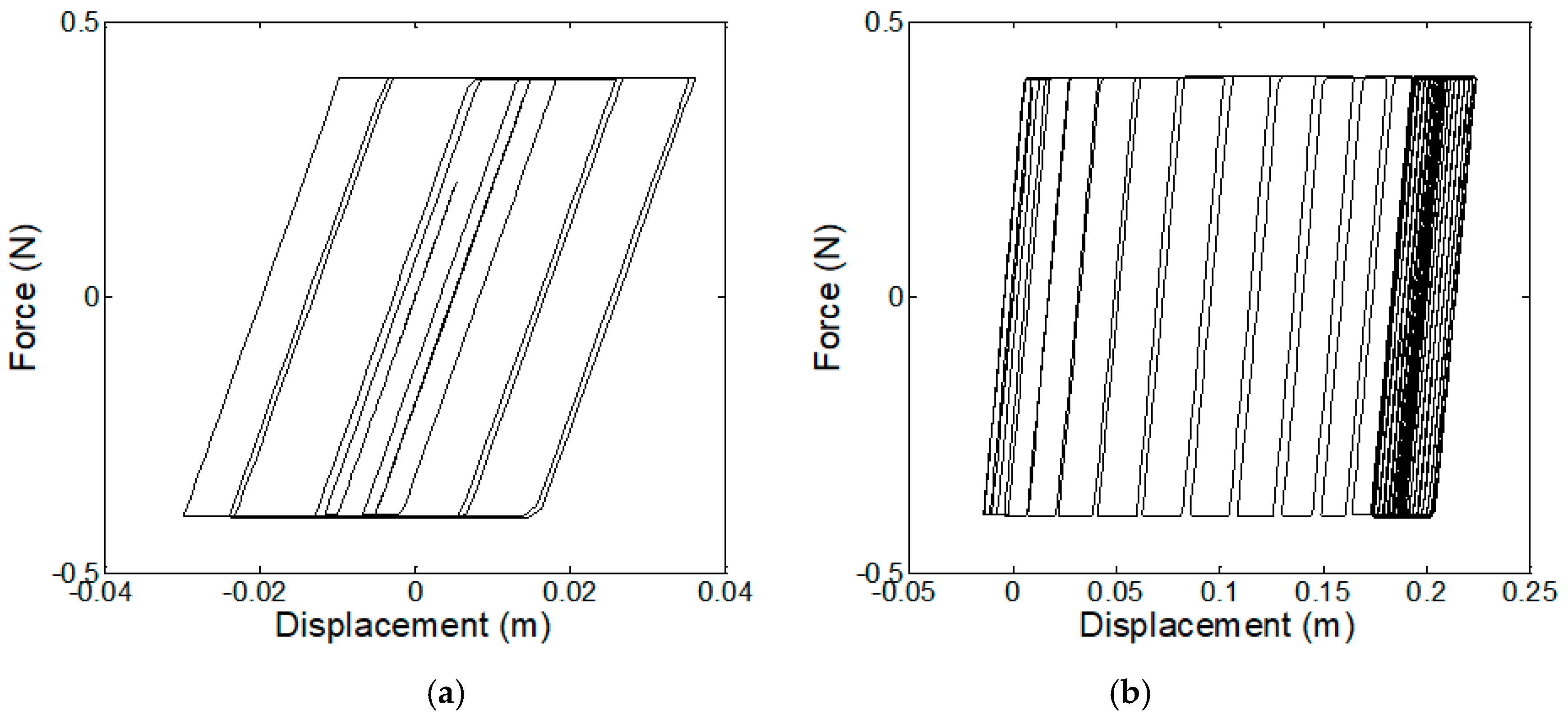 Sustainability 11 00702 g007