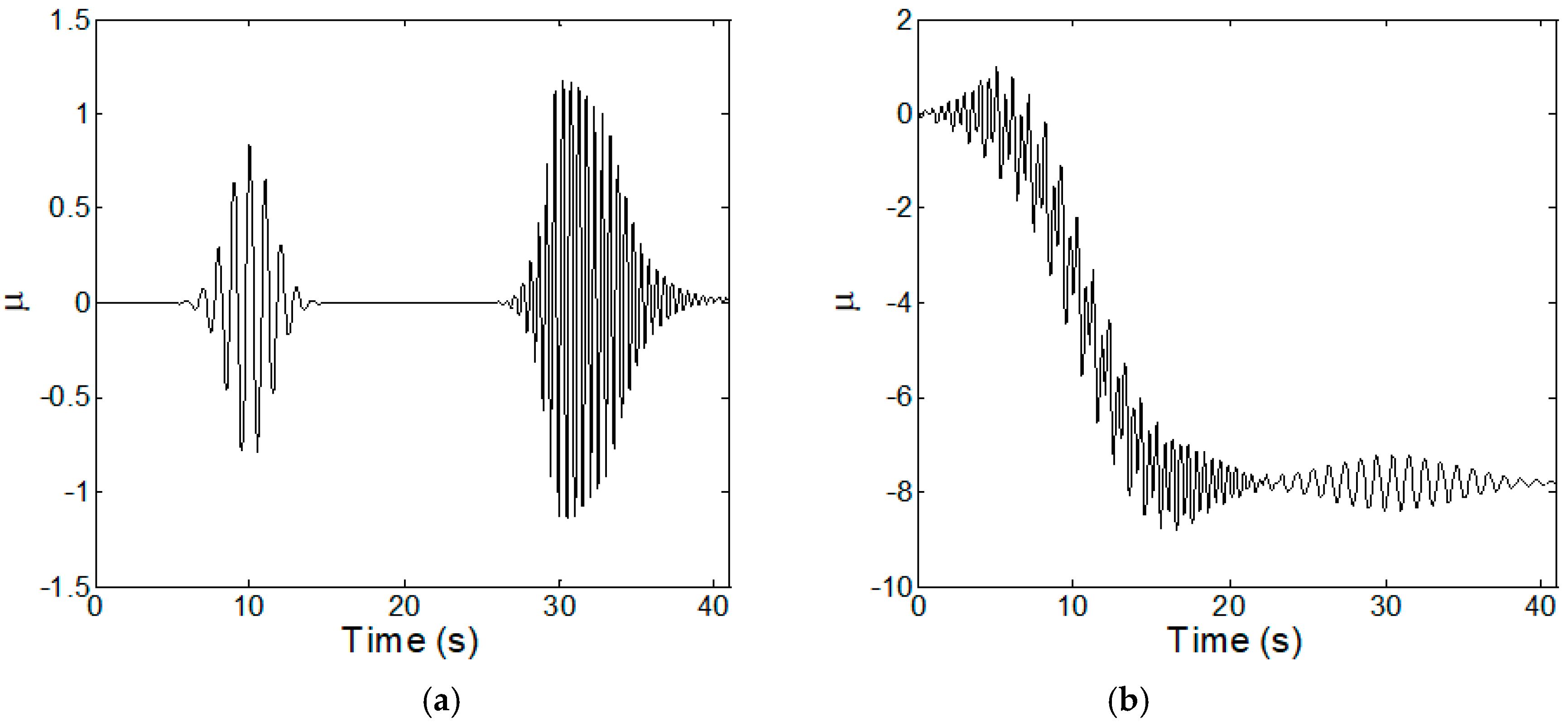 Sustainability 11 00702 g008